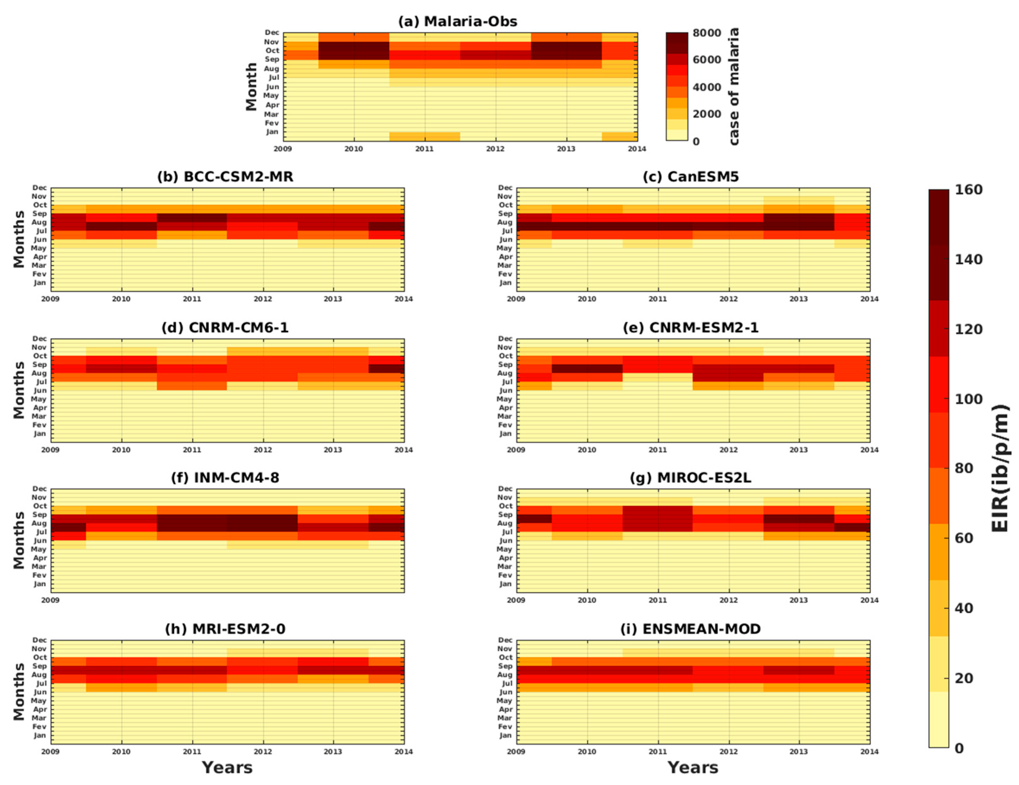 Microbiolres 14 00145 g003 Microbiolres 14 00145 g003