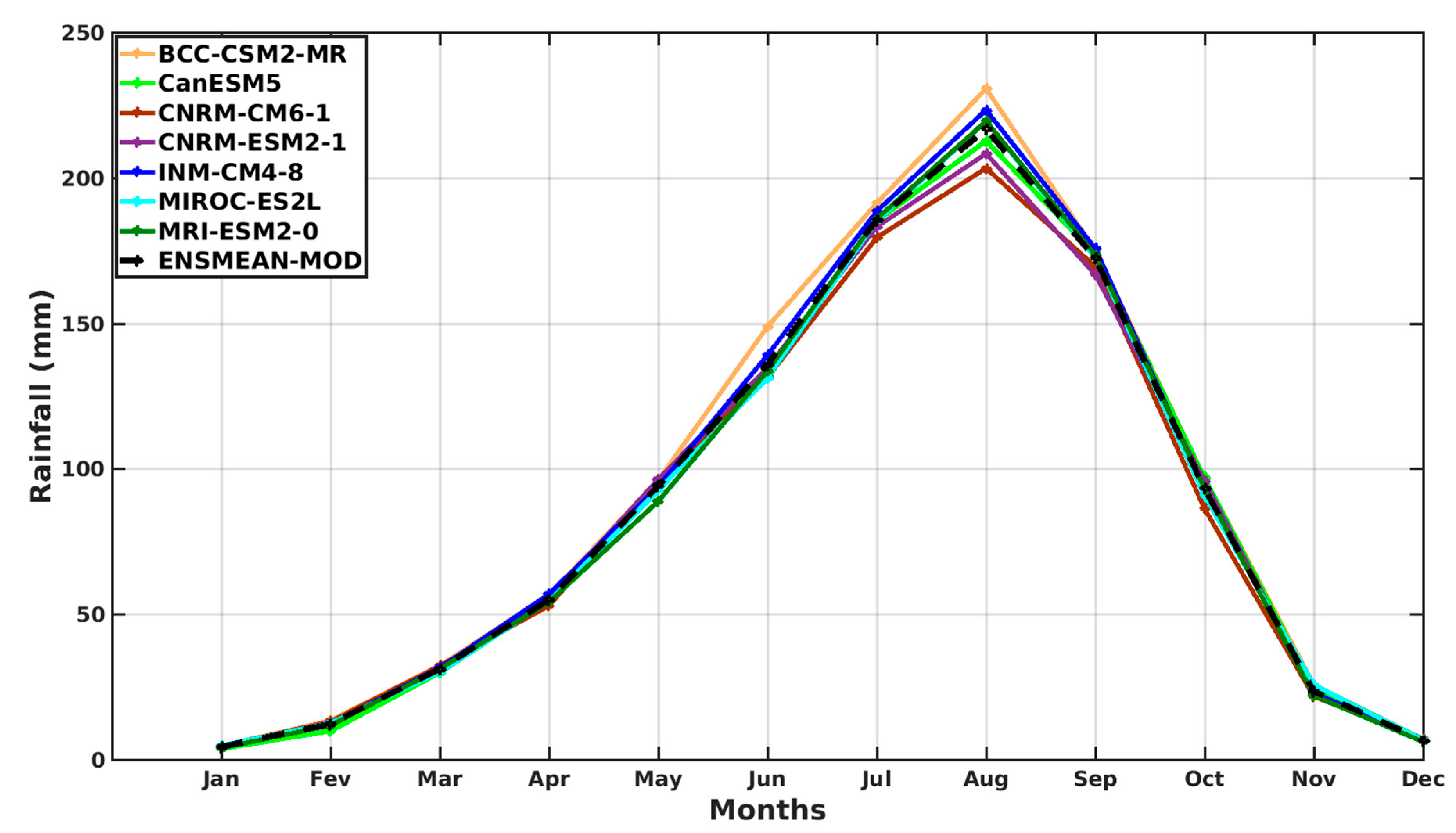 Microbiolres 14 00145 g005 Microbiolres 14 00145 g005
