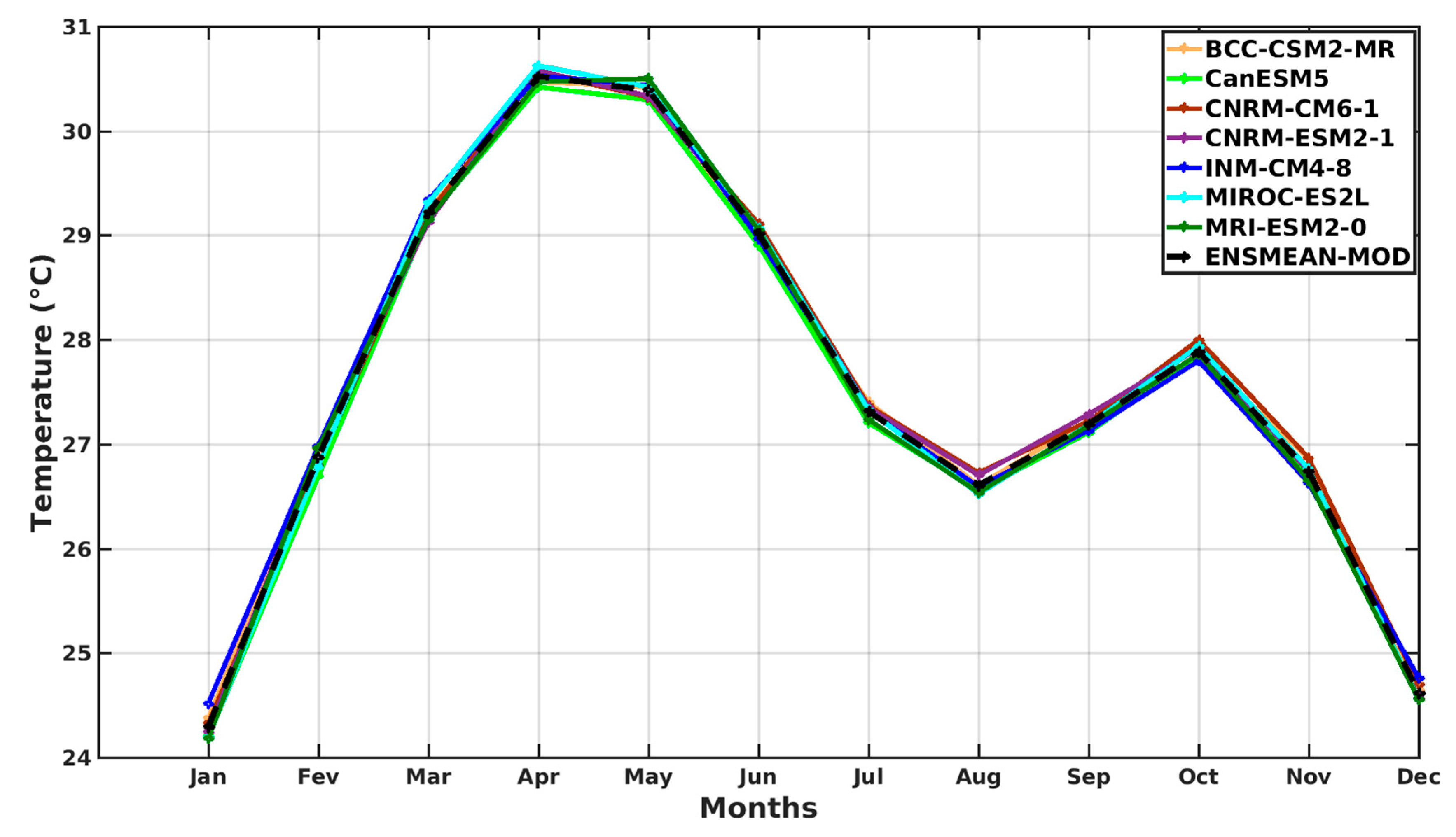 Microbiolres 14 00145 g009 Microbiolres 14 00145 g009