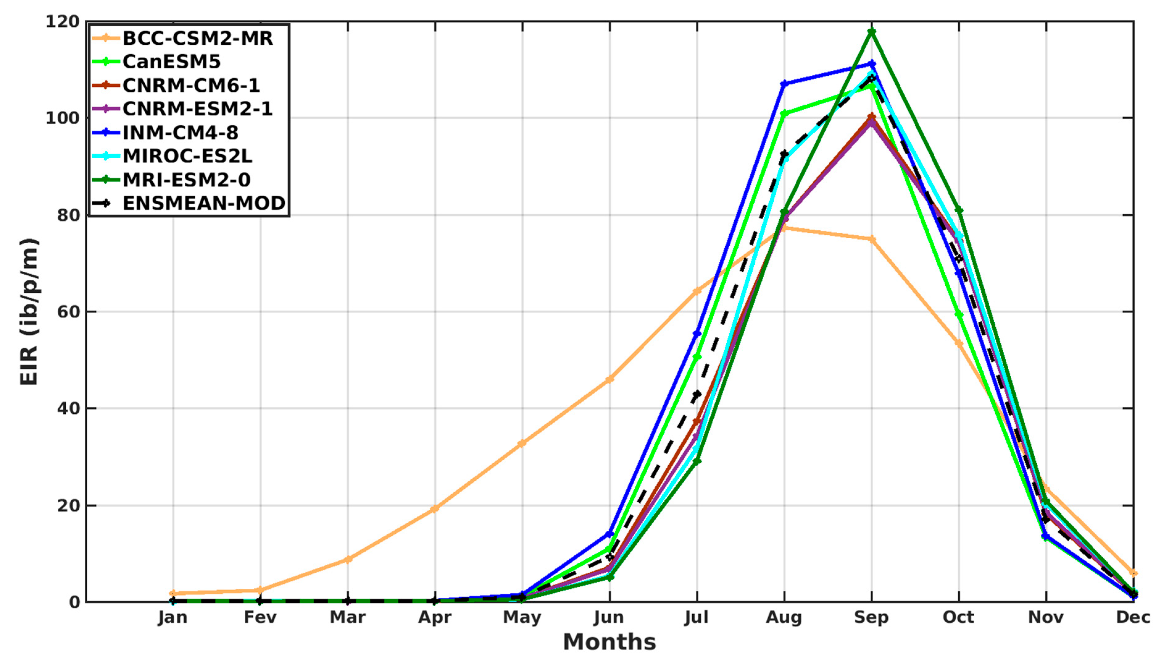 Microbiolres 14 00145 g013 Microbiolres 14 00145 g013