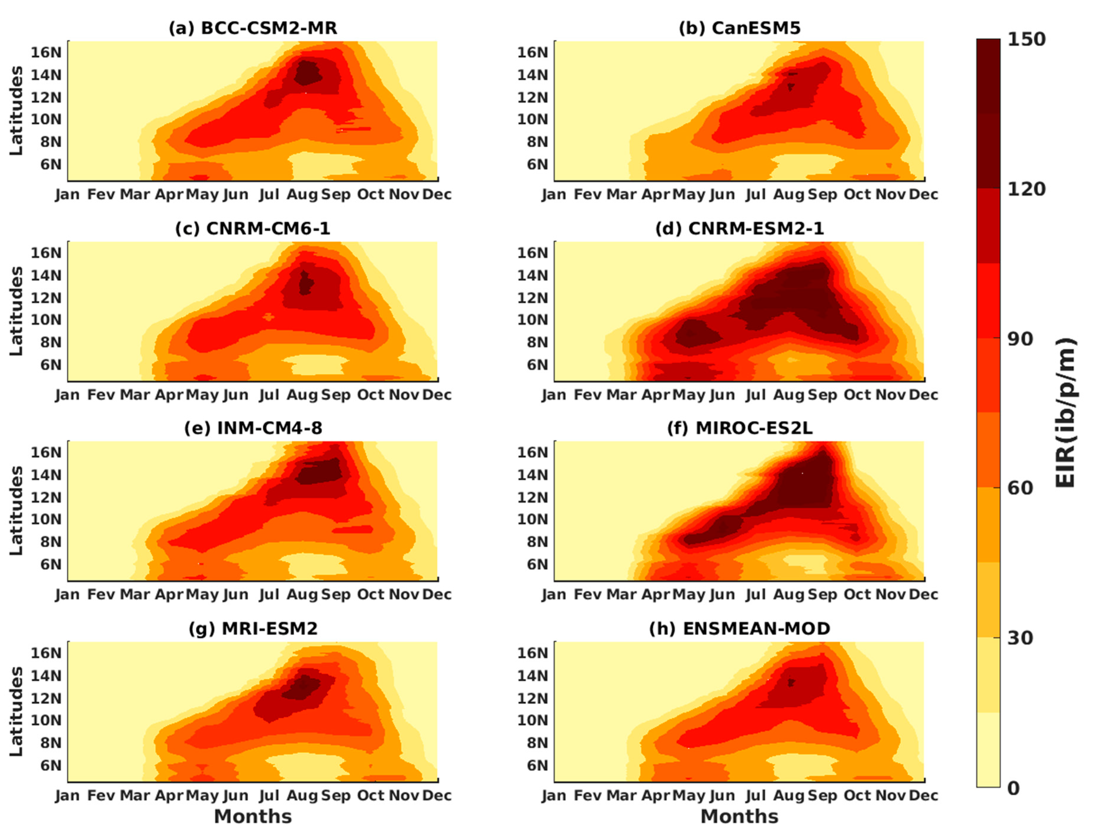 Microbiolres 14 00145 g014 Microbiolres 14 00145 g014