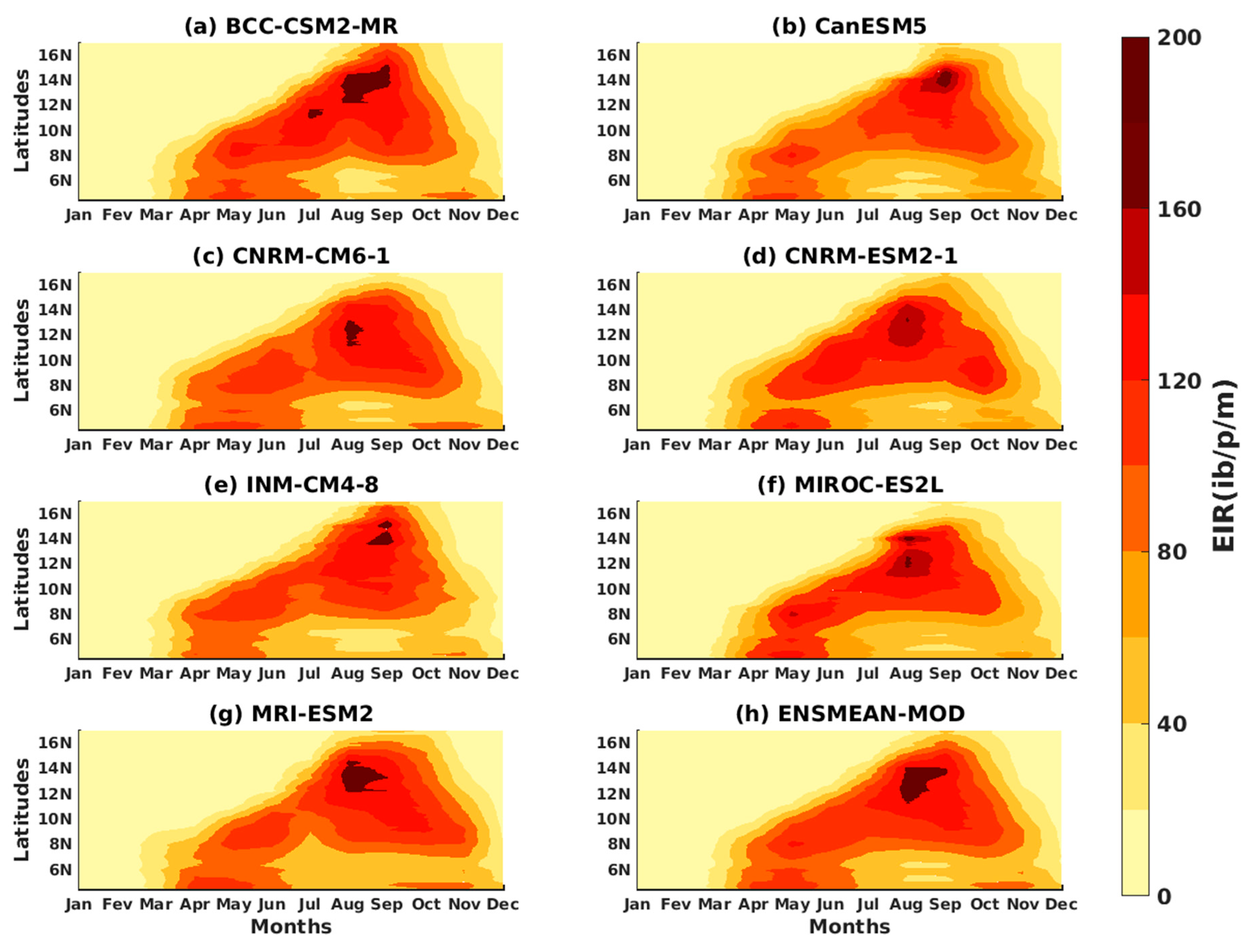 Microbiolres 14 00145 g017 Microbiolres 14 00145 g017