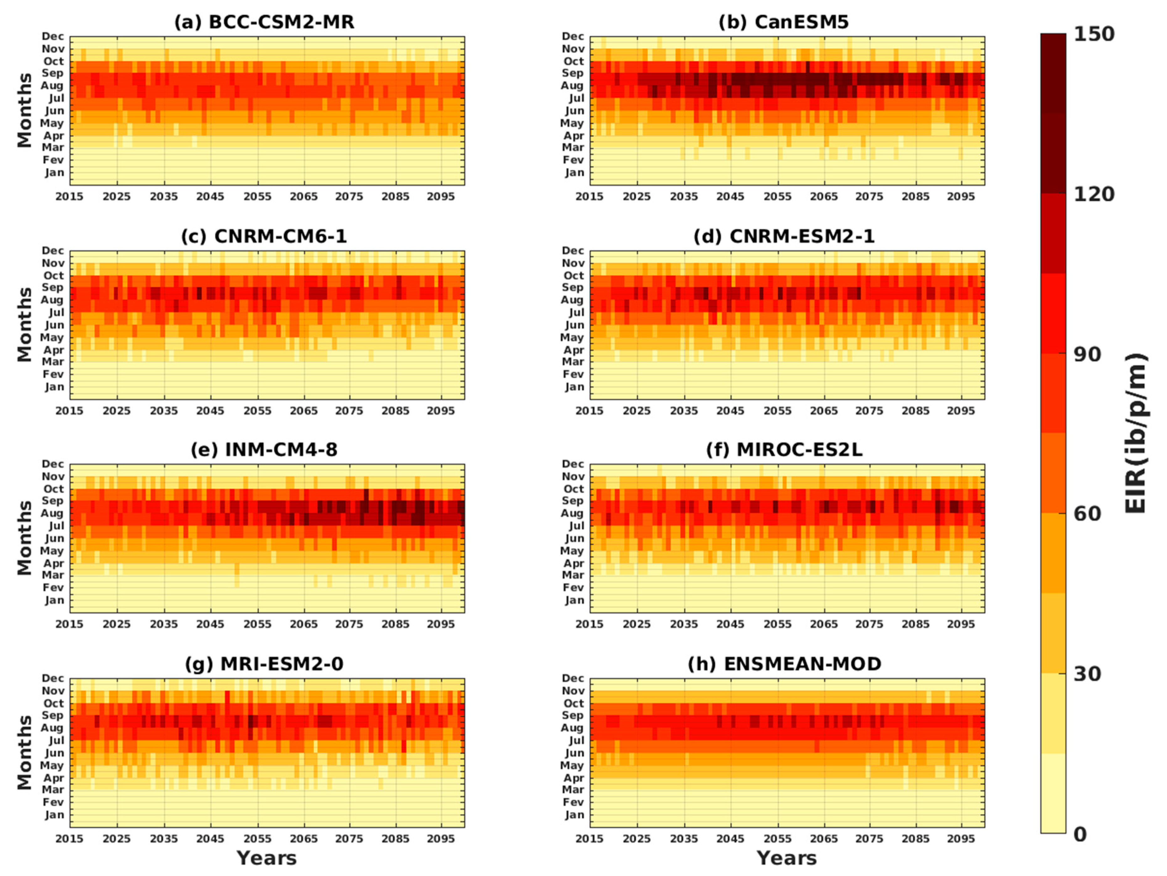 Microbiolres 14 00145 g018 Microbiolres 14 00145 g018