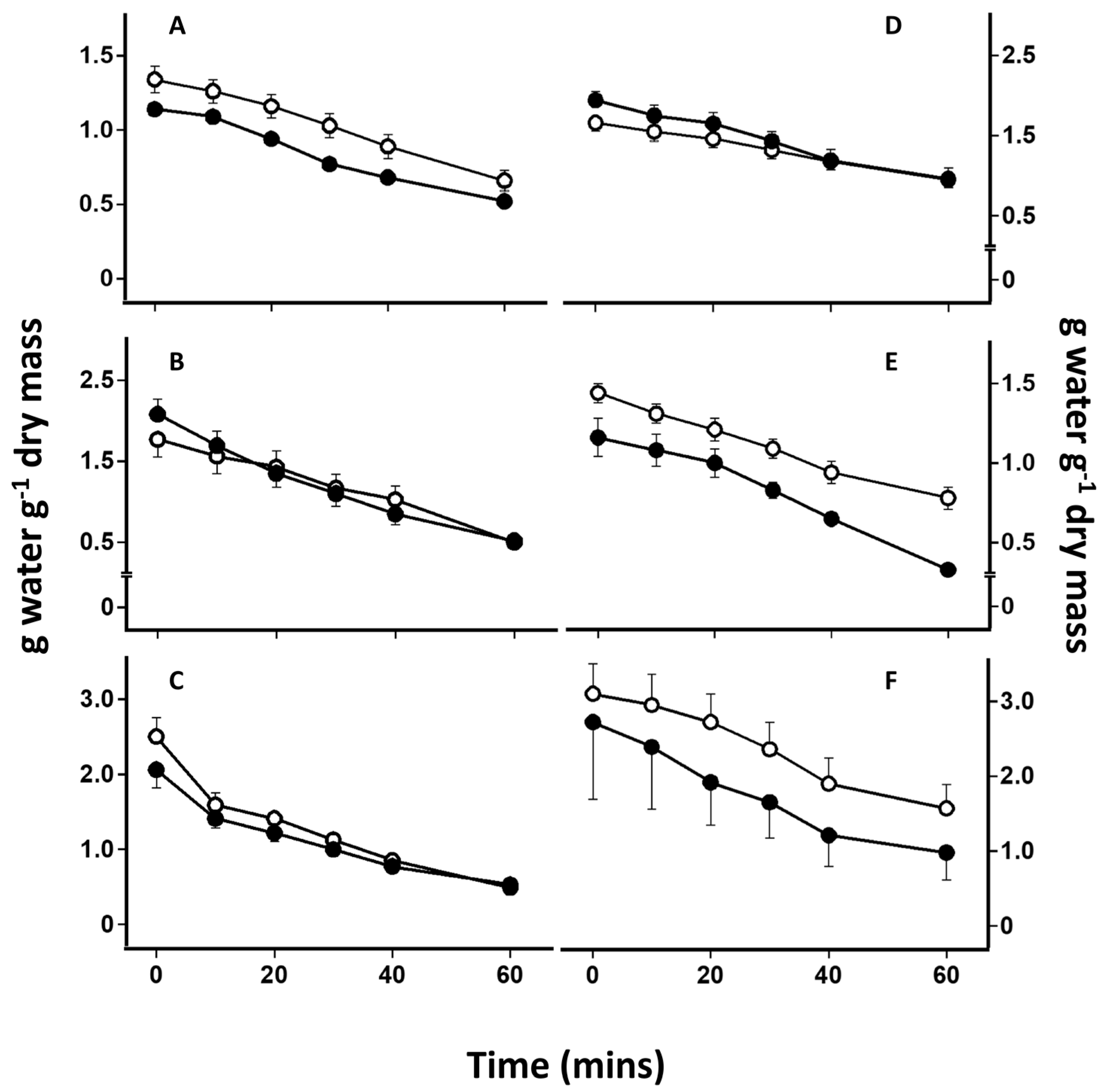 Microbiolres 15 00016 g001
