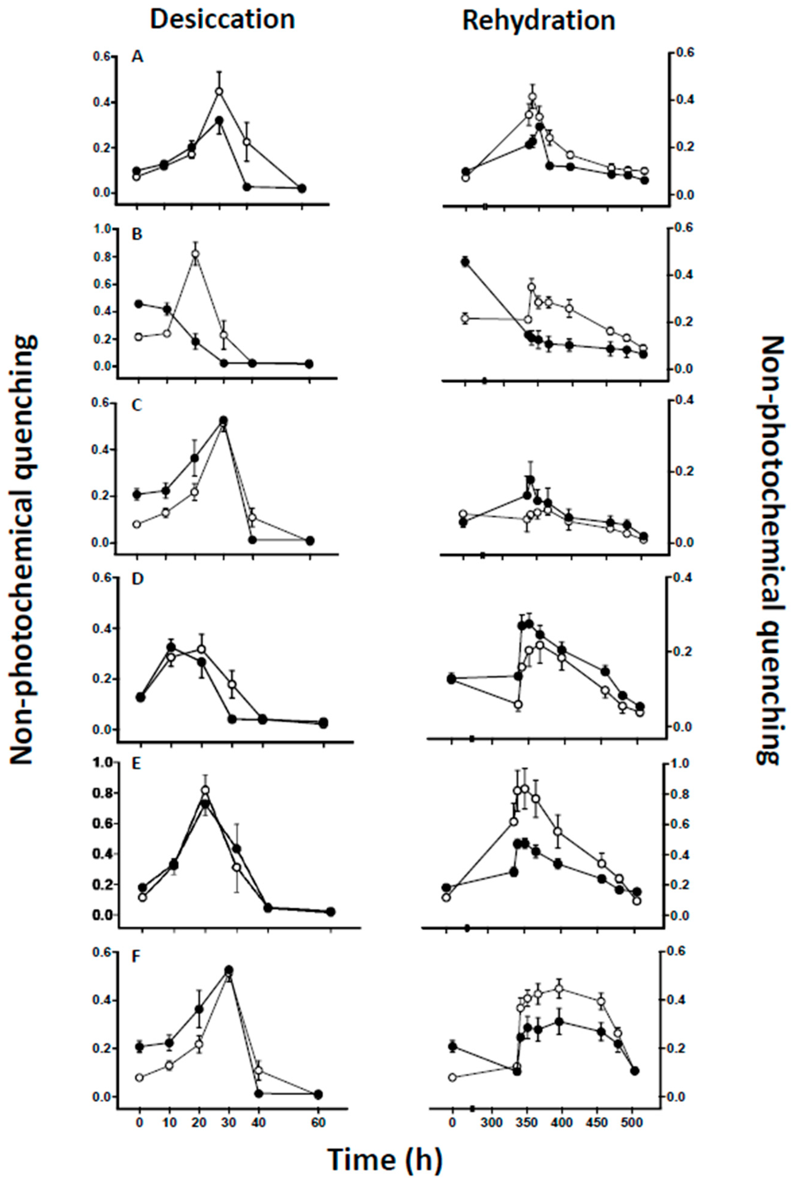 Microbiolres 15 00016 g003