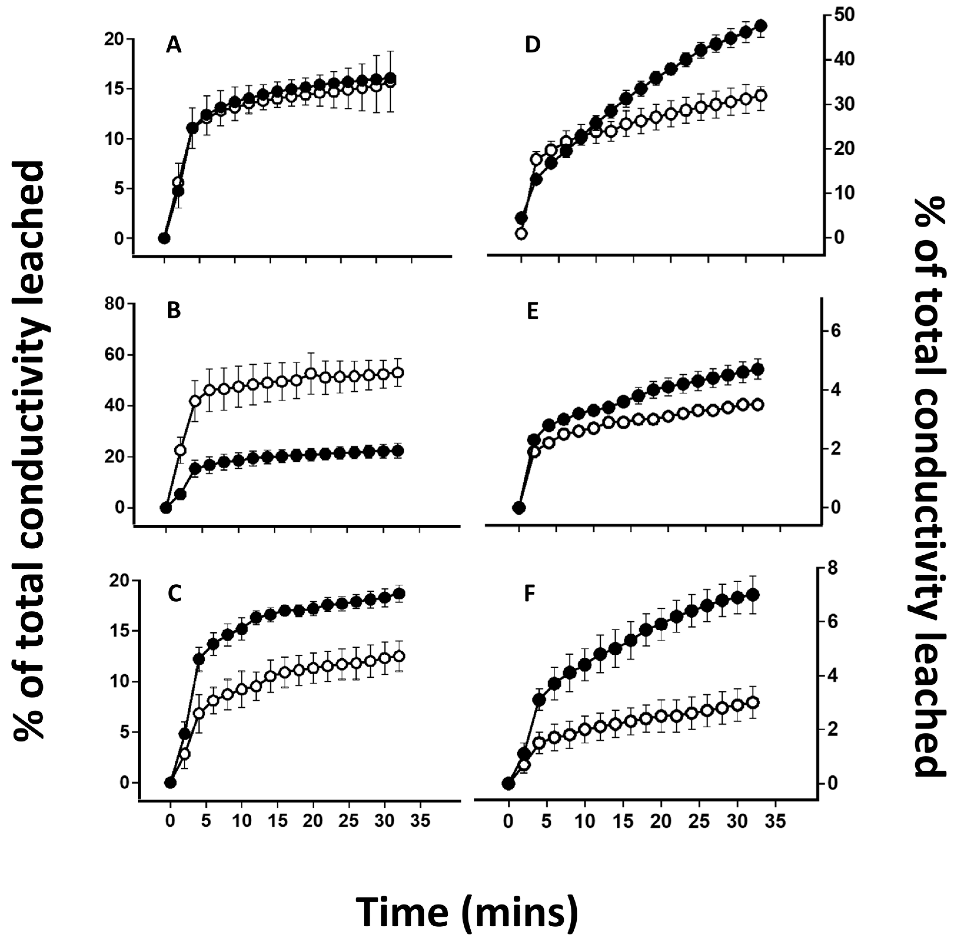 Microbiolres 15 00016 g004