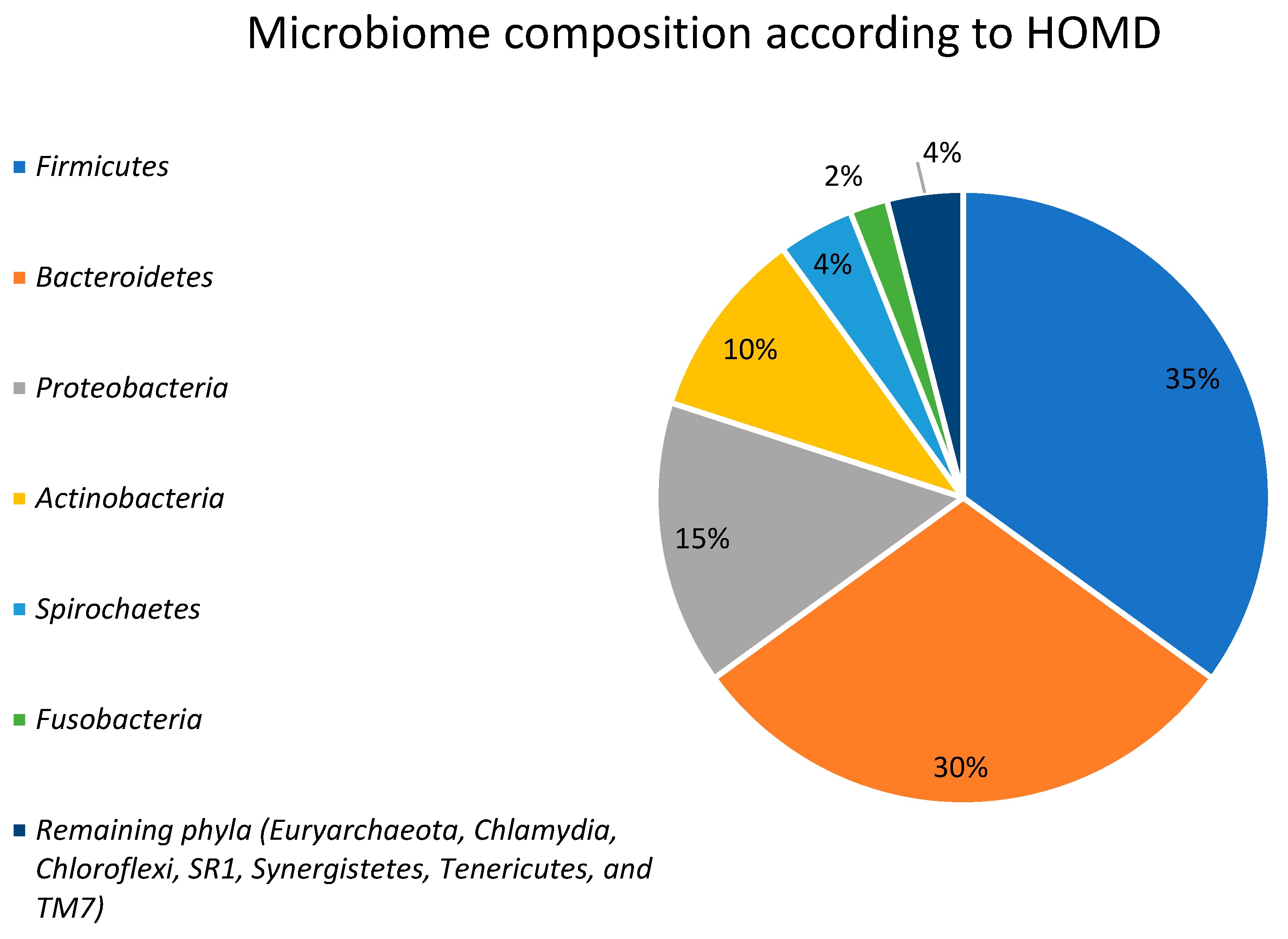 Microbiolres 15 00033 g002