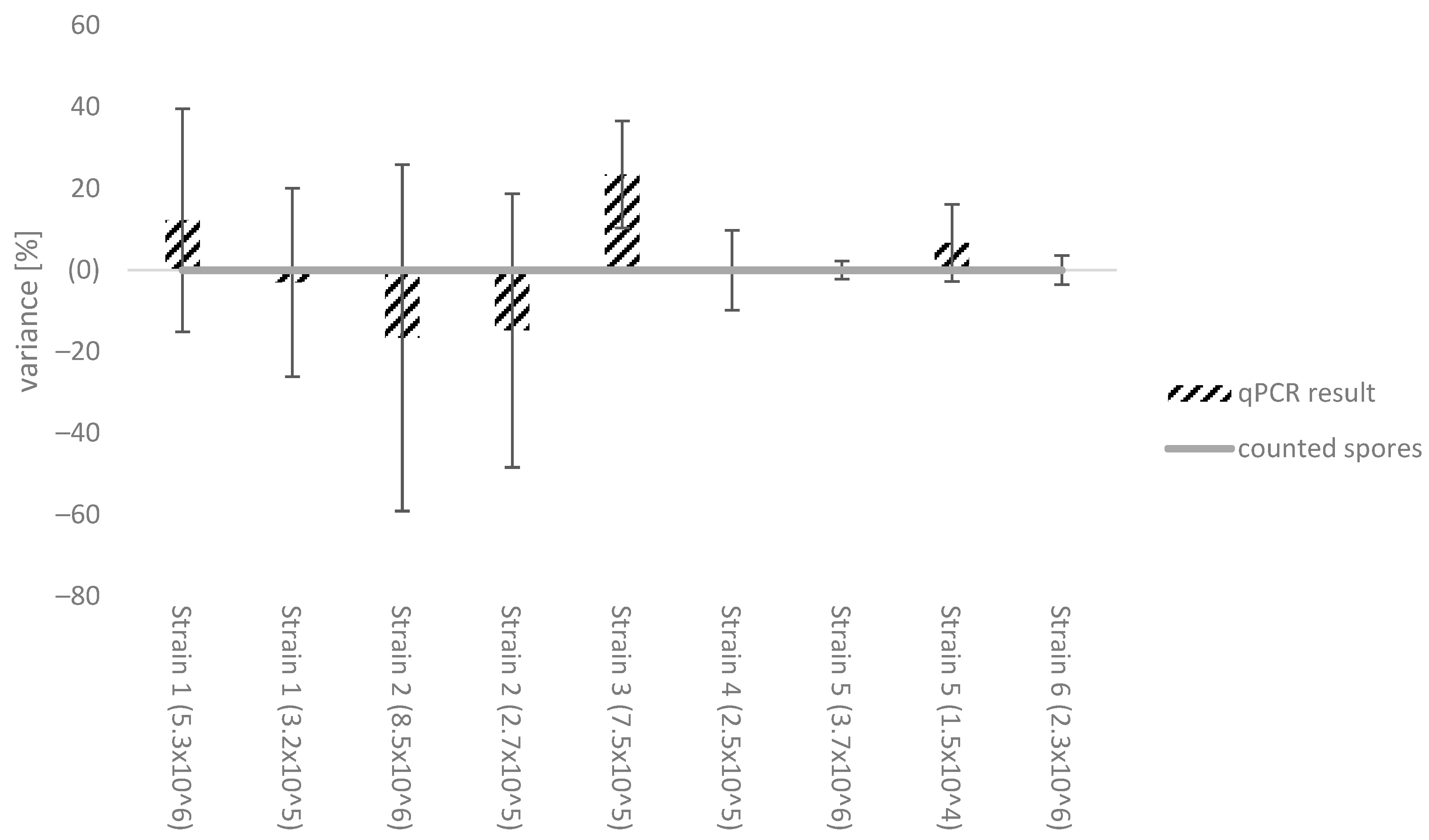 Microbiolres 15 00037 g002