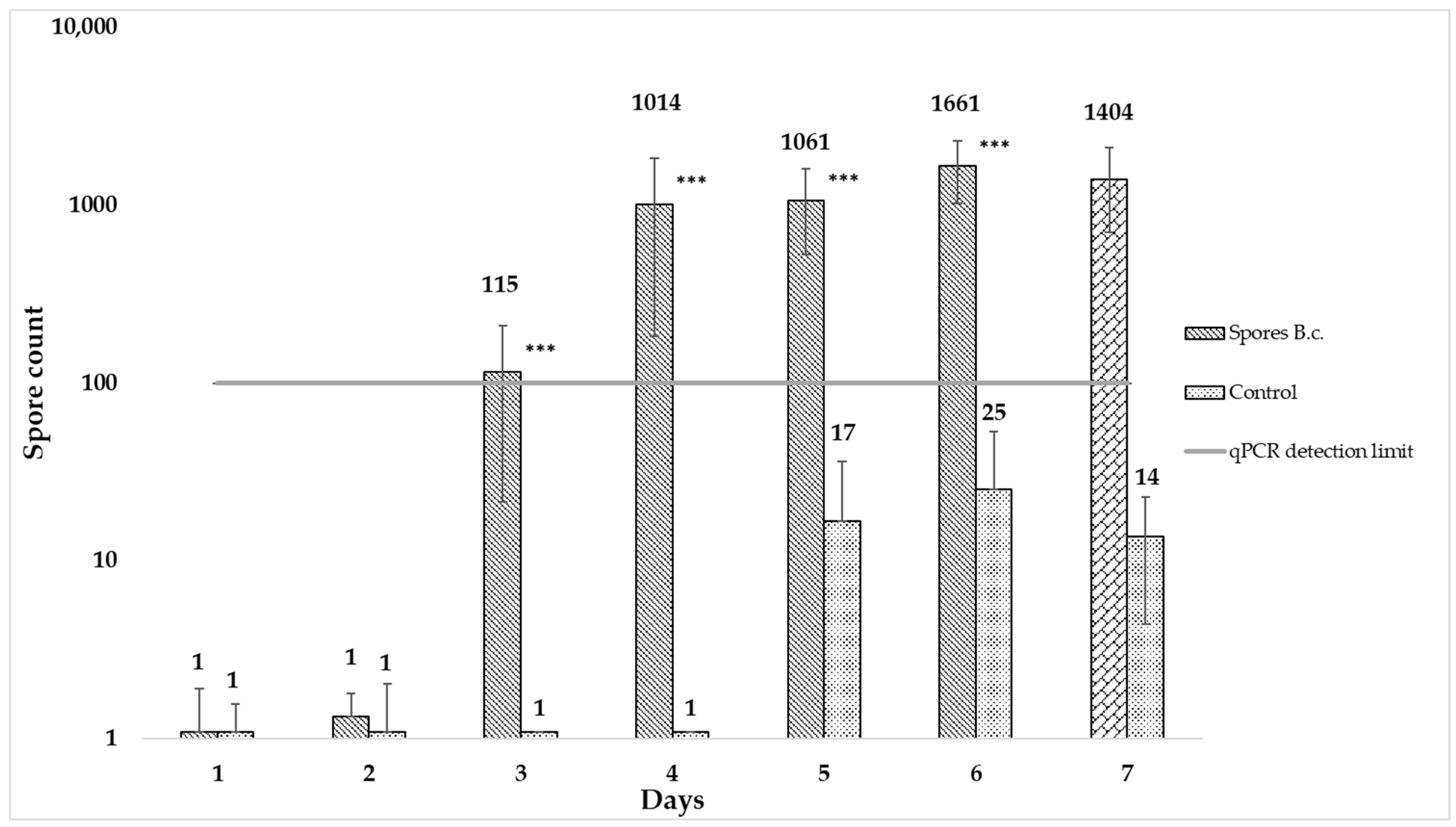 Microbiolres 15 00037 g003