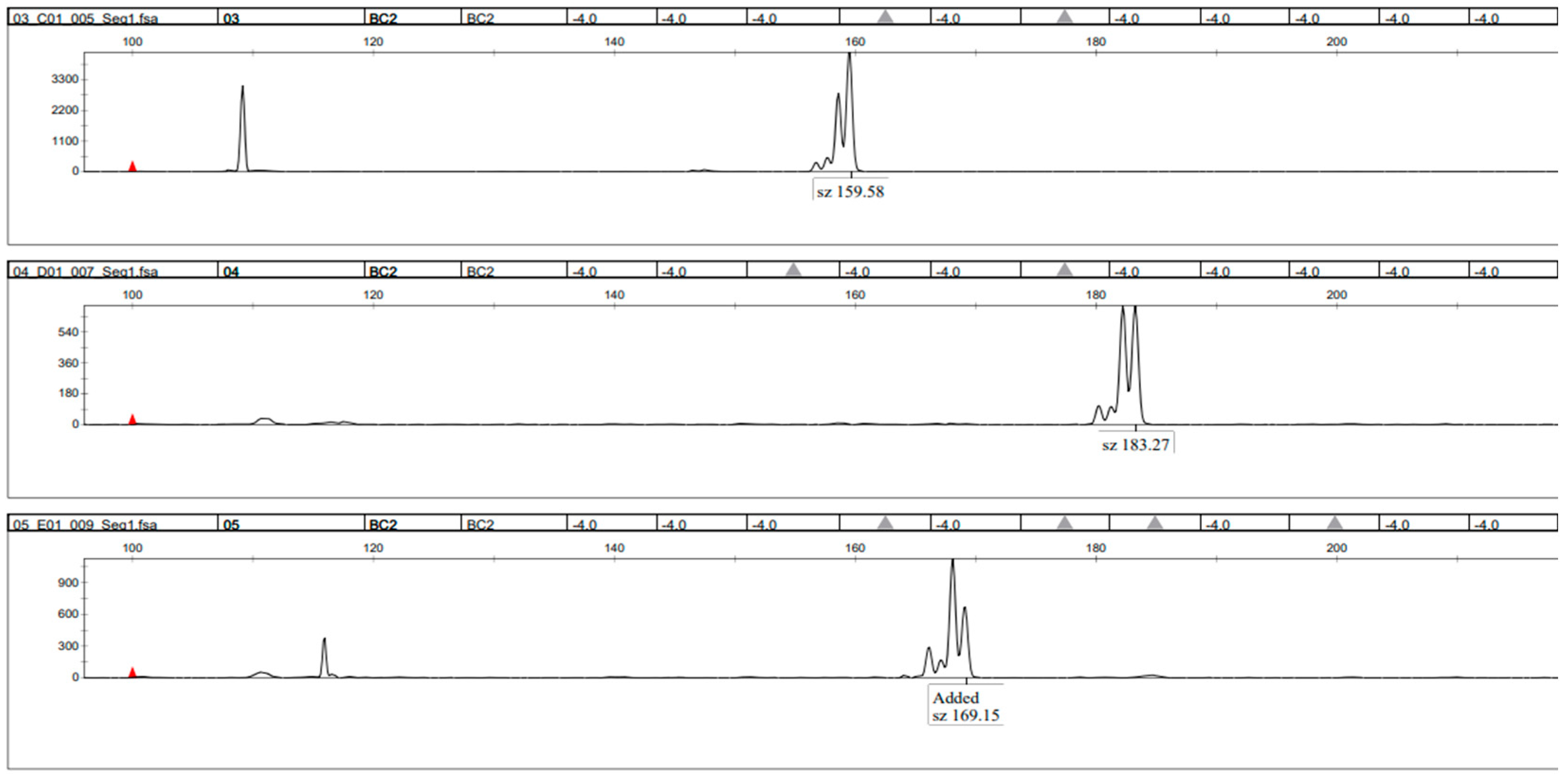 Microbiolres 15 00037 g004