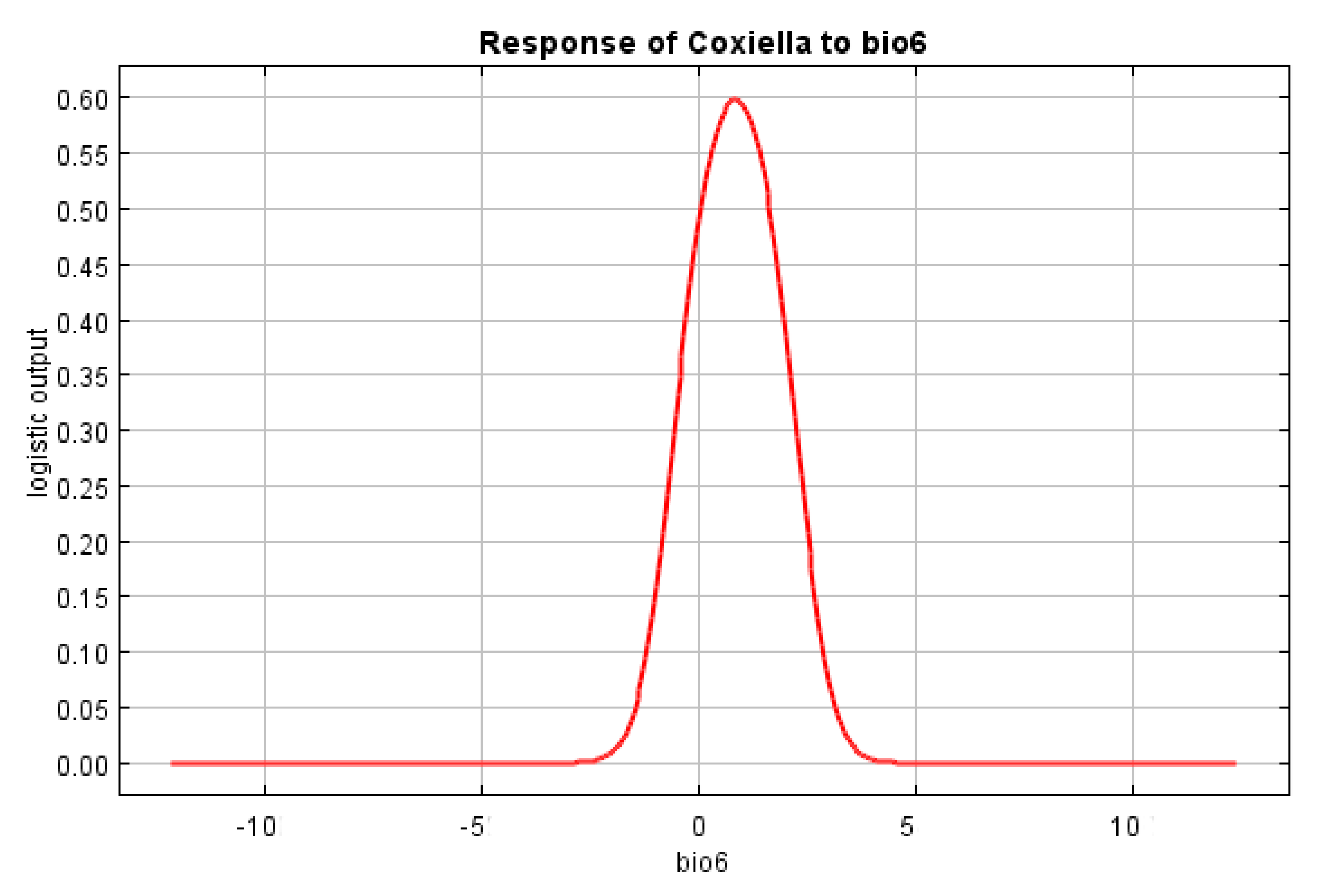 Microbiolres 15 00043 g005