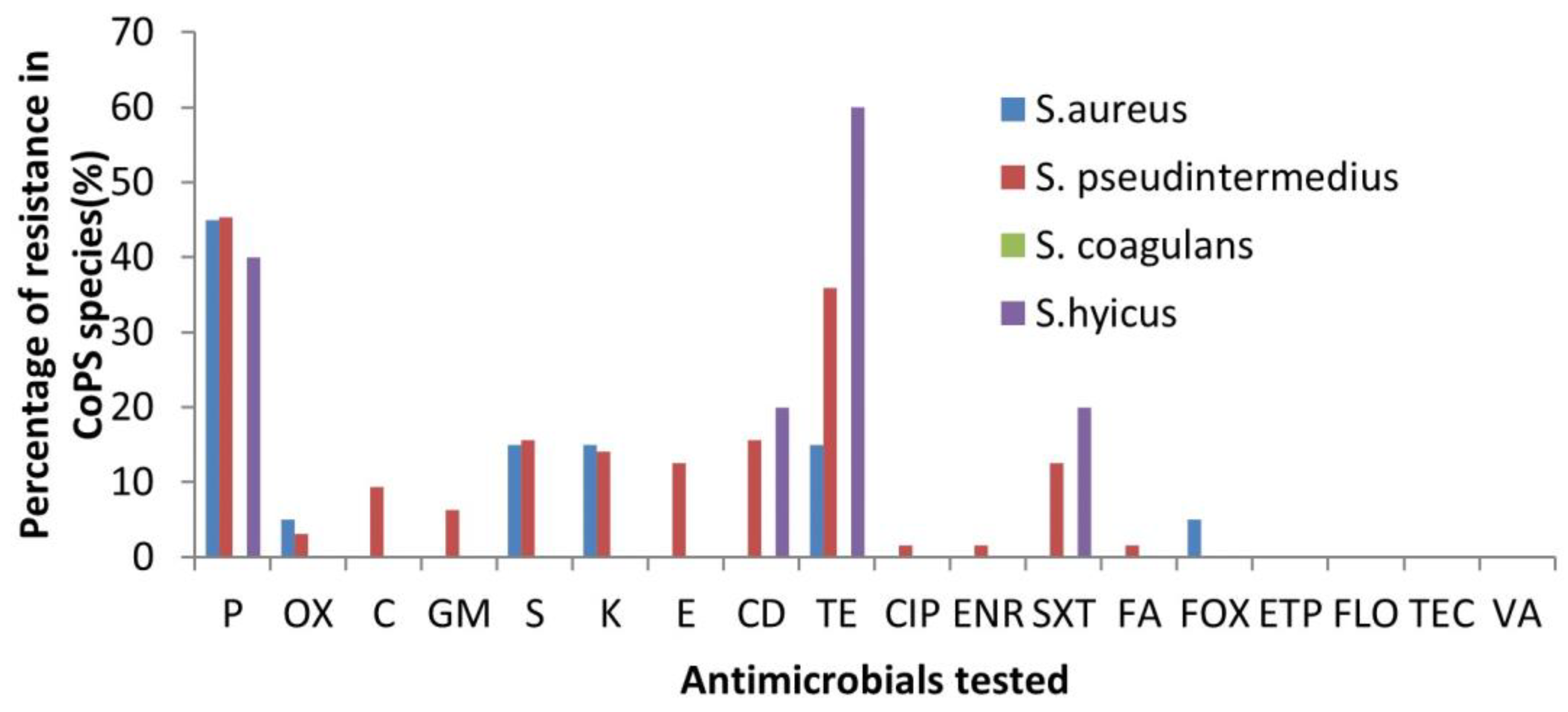 Microbiolres 15 00081 g001