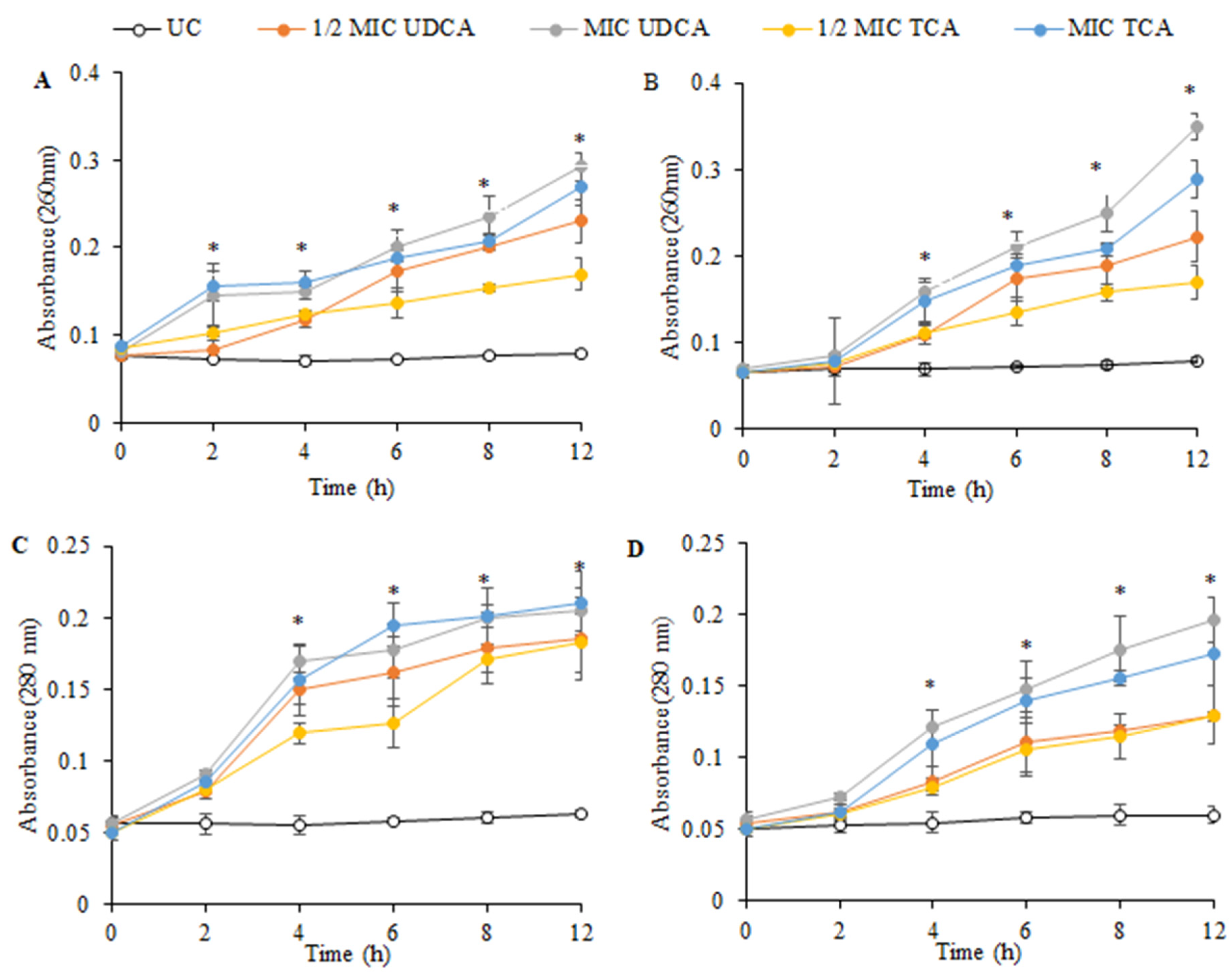 Microbiolres 15 00085 g003