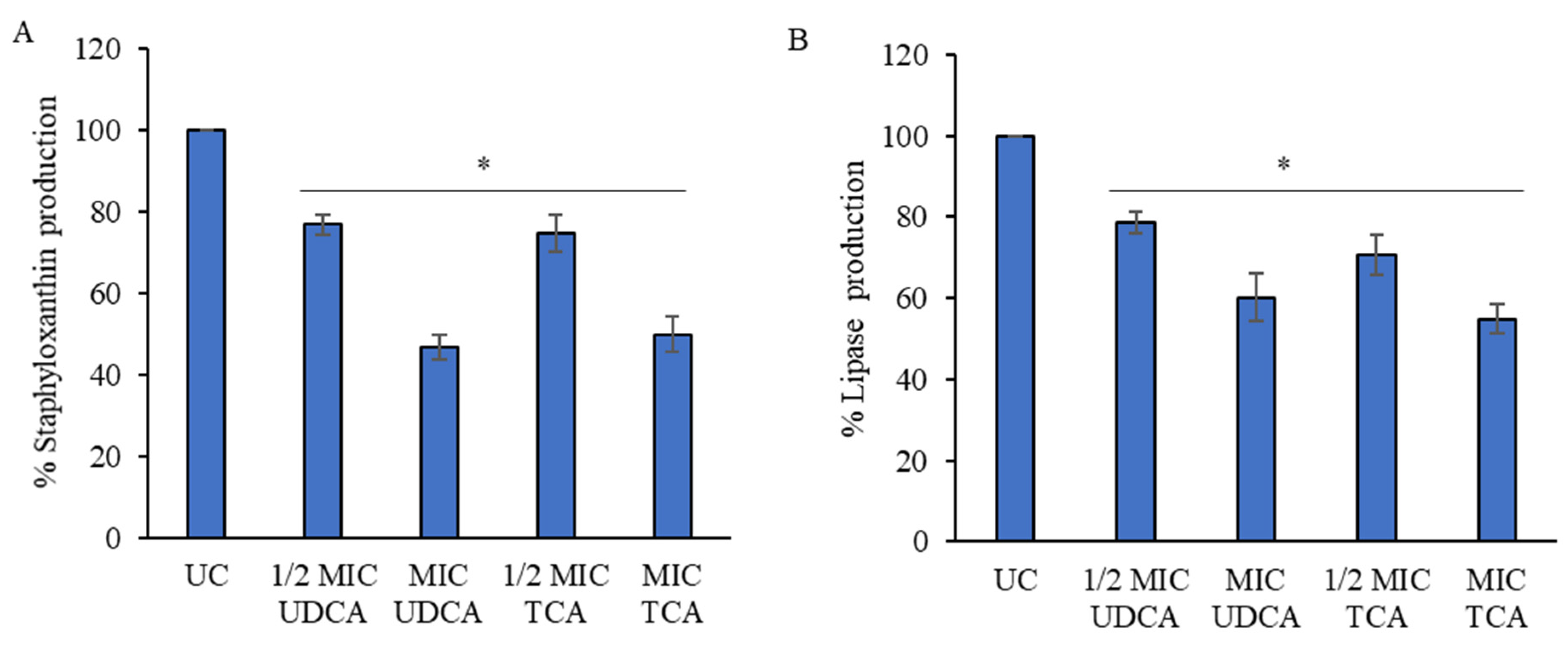 Microbiolres 15 00085 g004