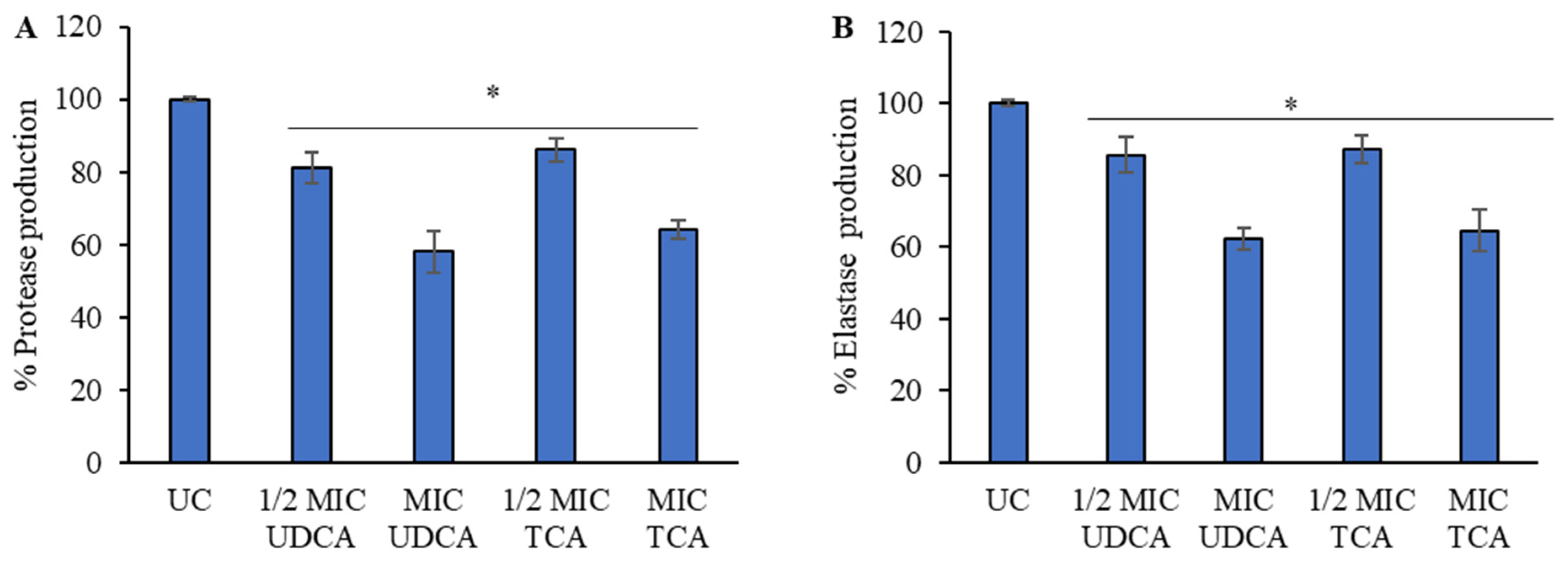 Microbiolres 15 00085 g005