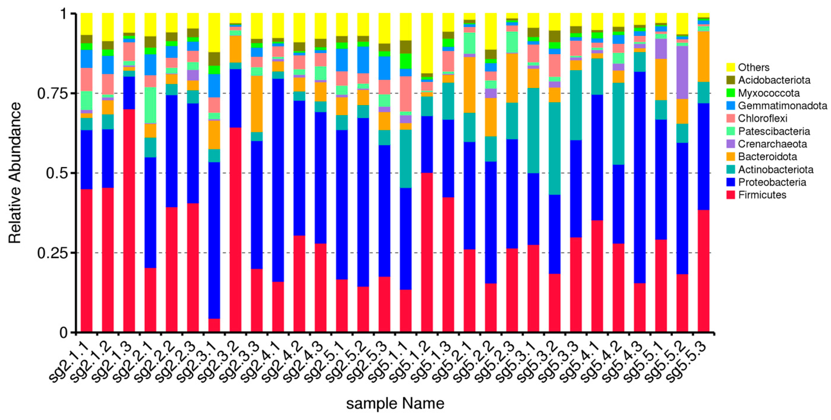 Microbiolres 15 00091 g002