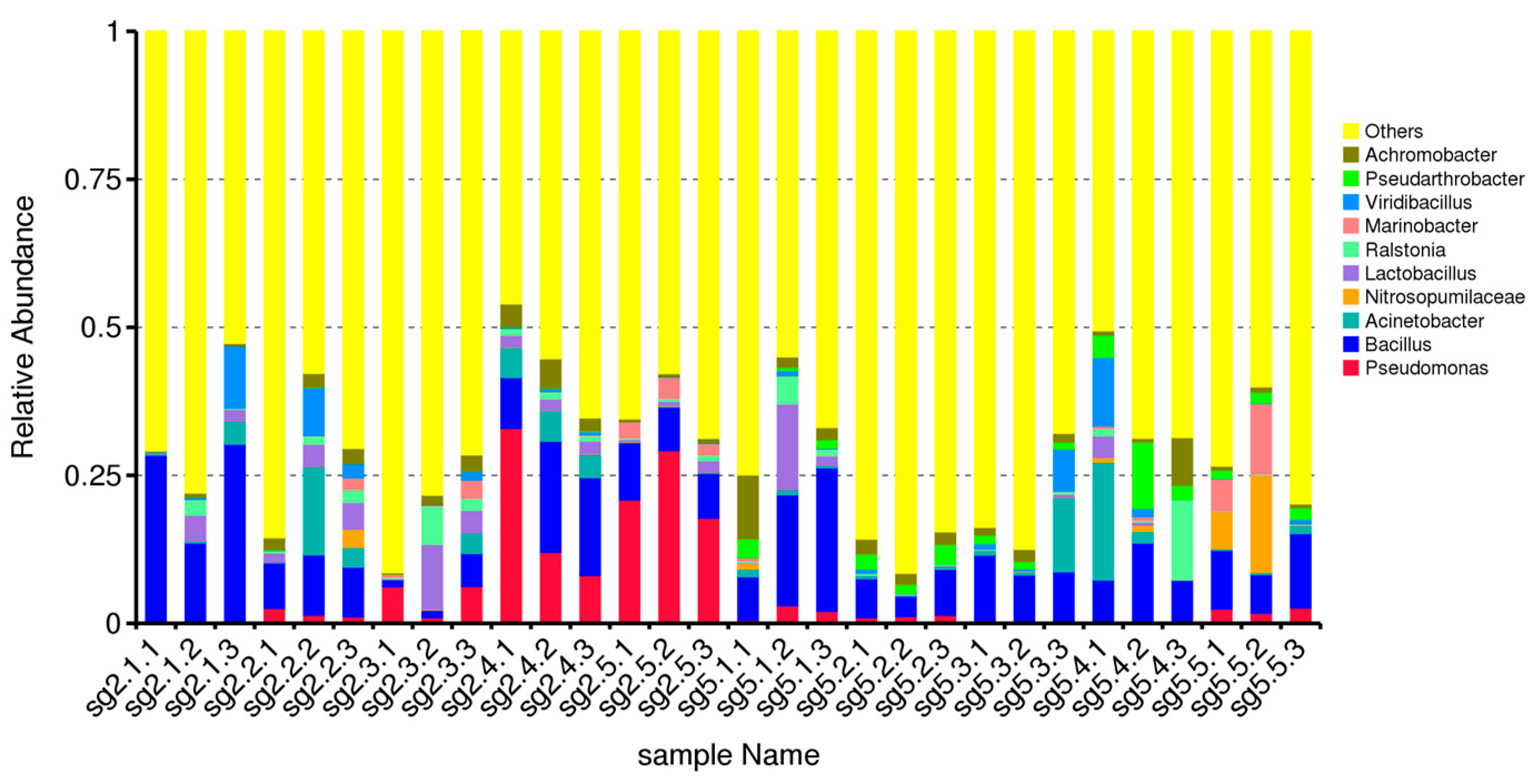 Microbiolres 15 00091 g003