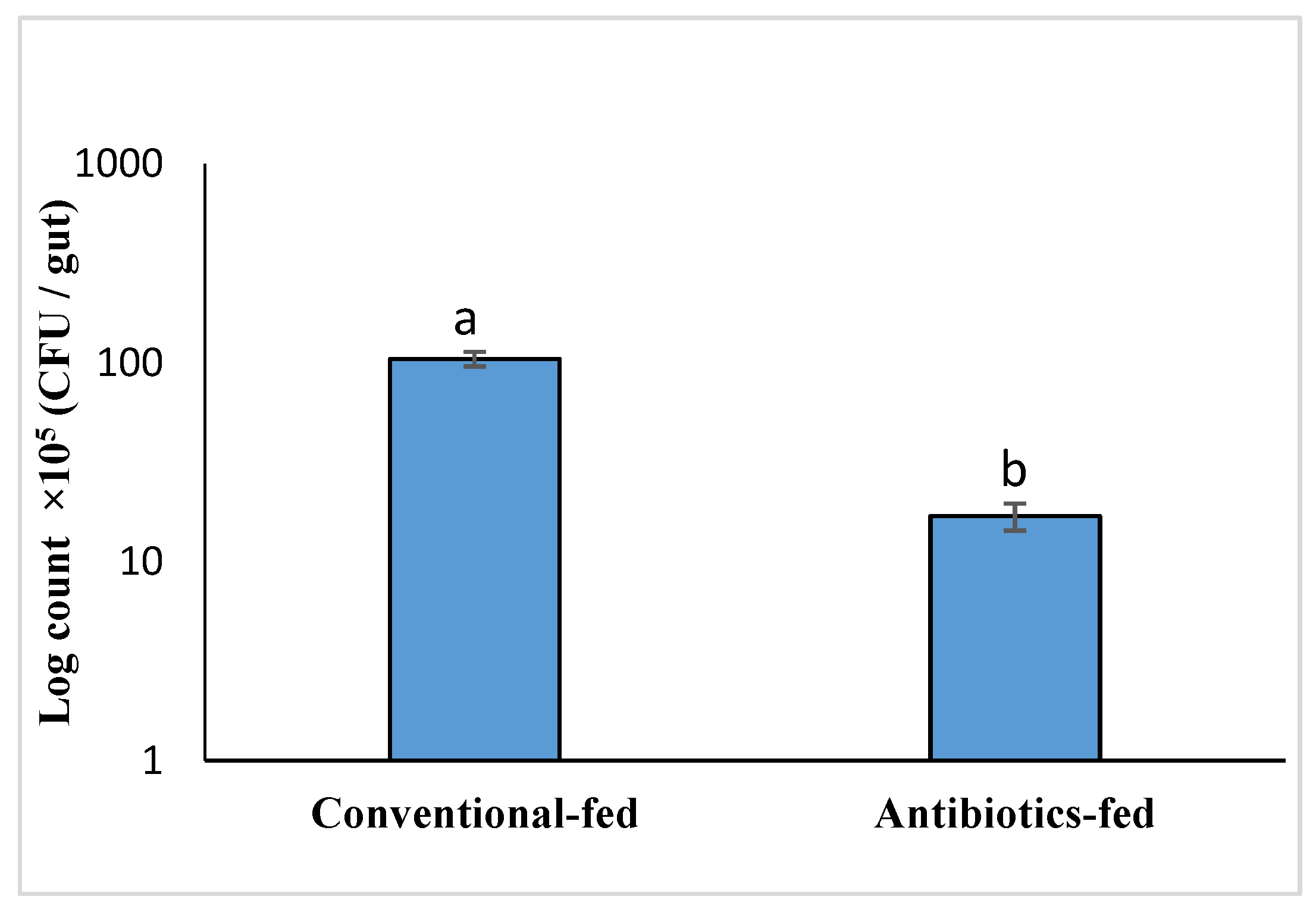 Microbiolres 15 00092 g004