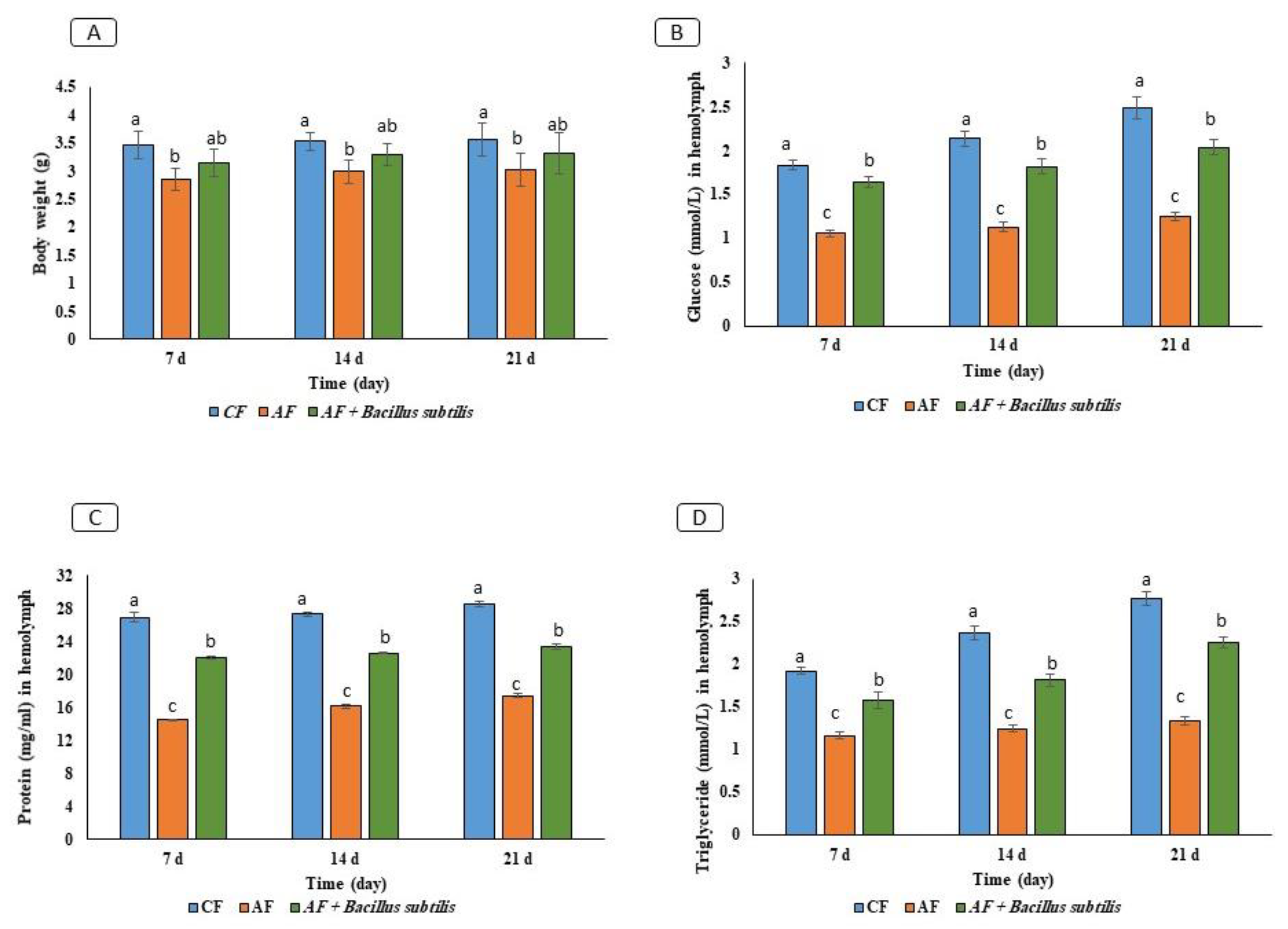 Microbiolres 15 00092 g005