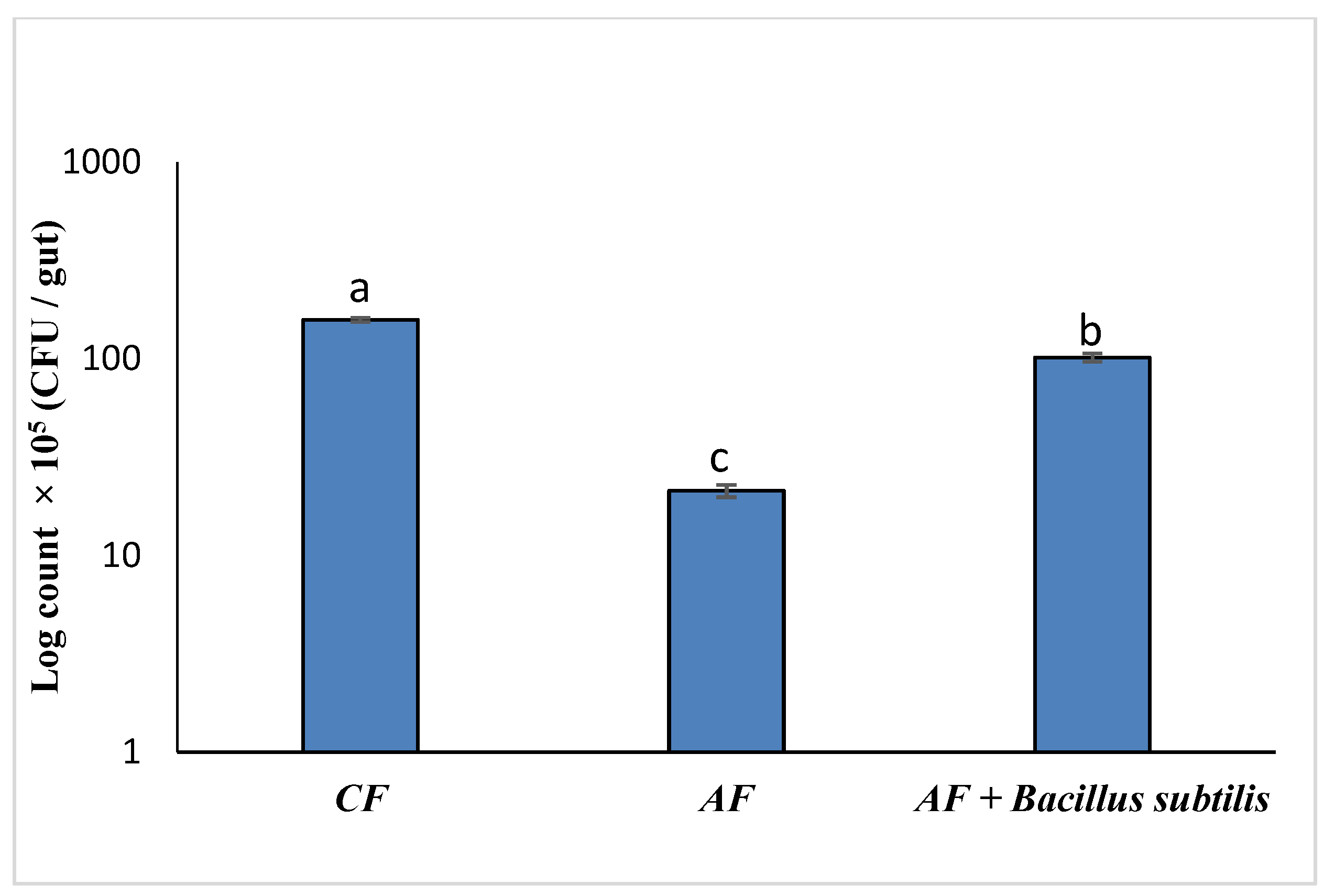 Microbiolres 15 00092 g006