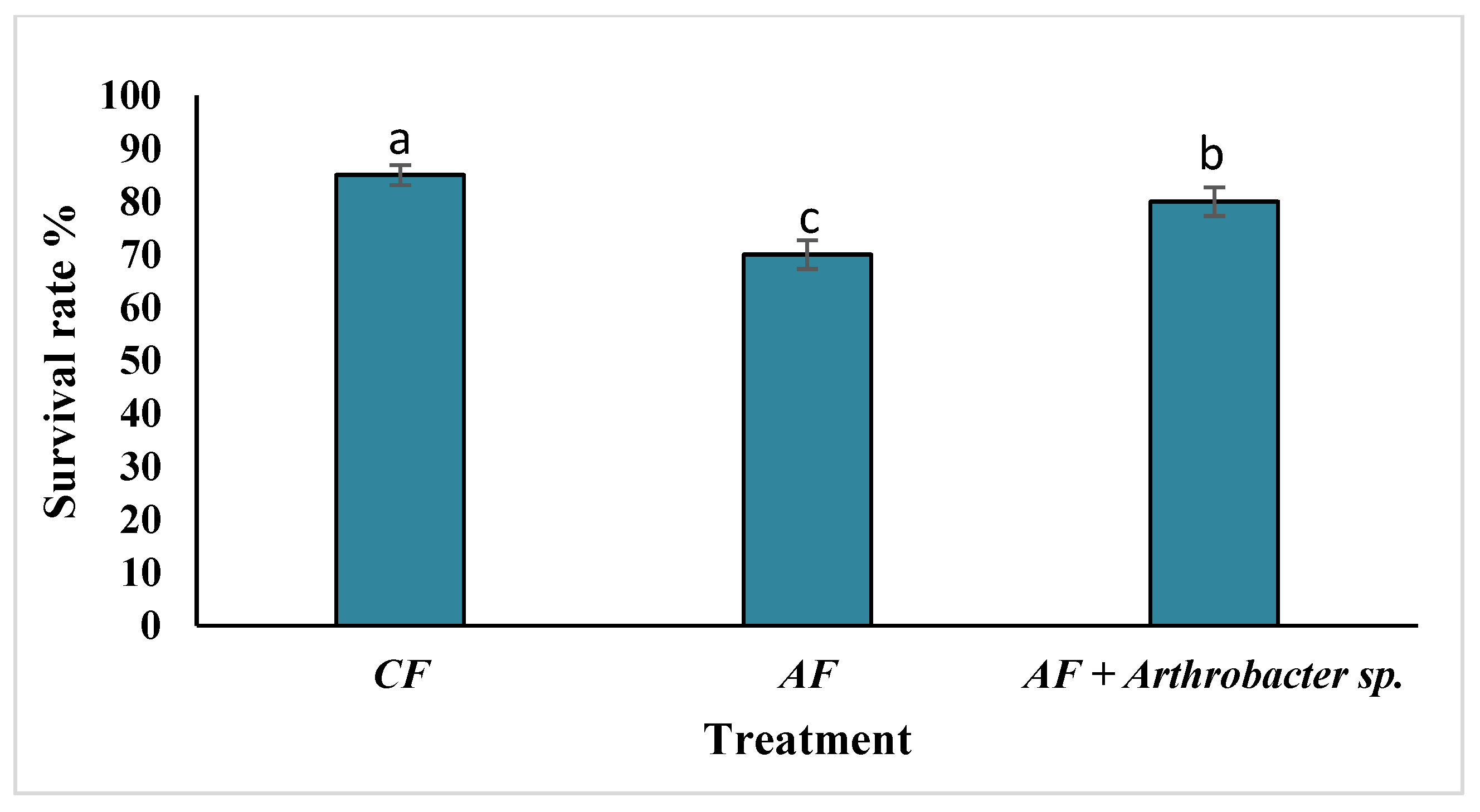 Microbiolres 15 00092 g007
