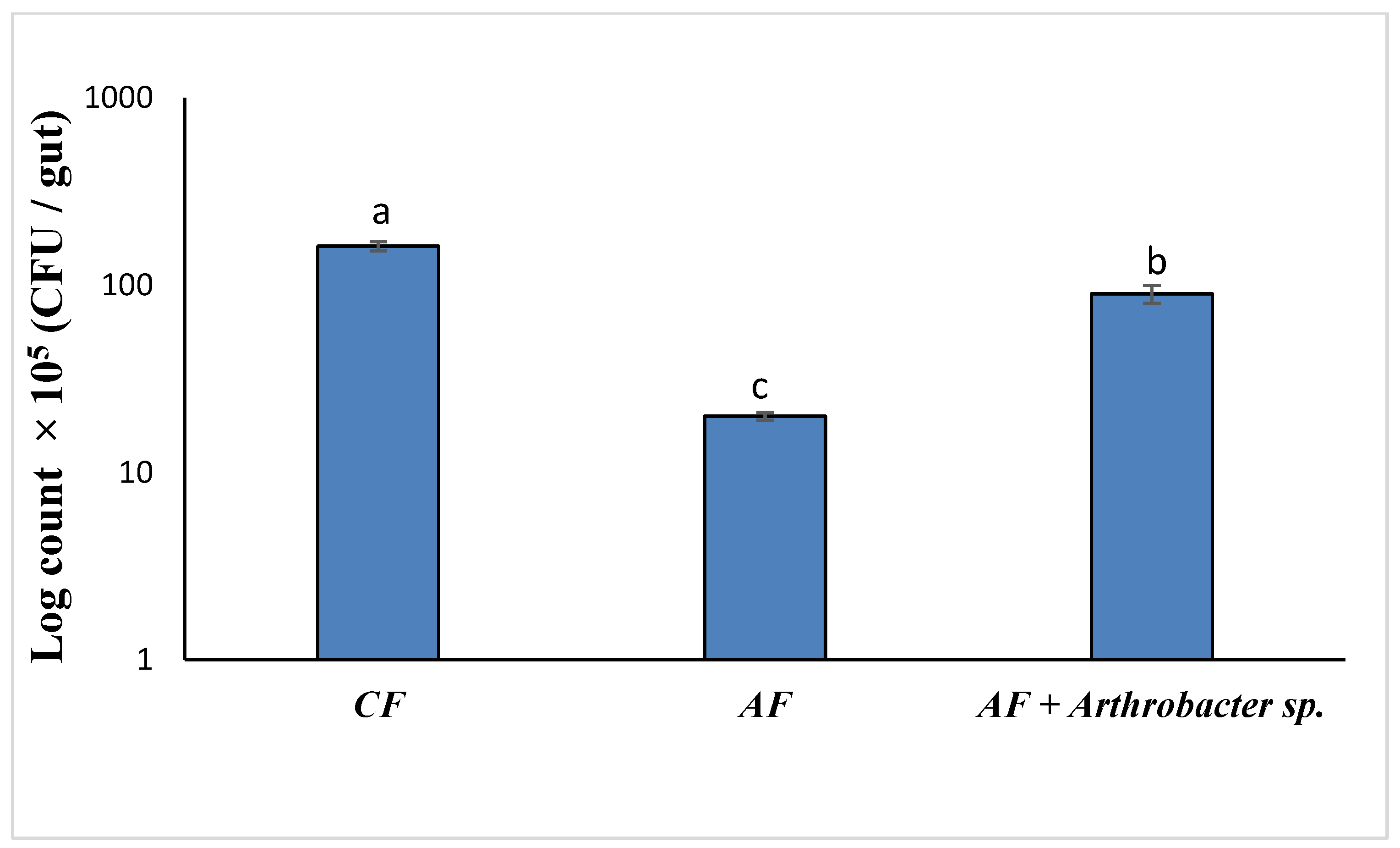 Microbiolres 15 00092 g008