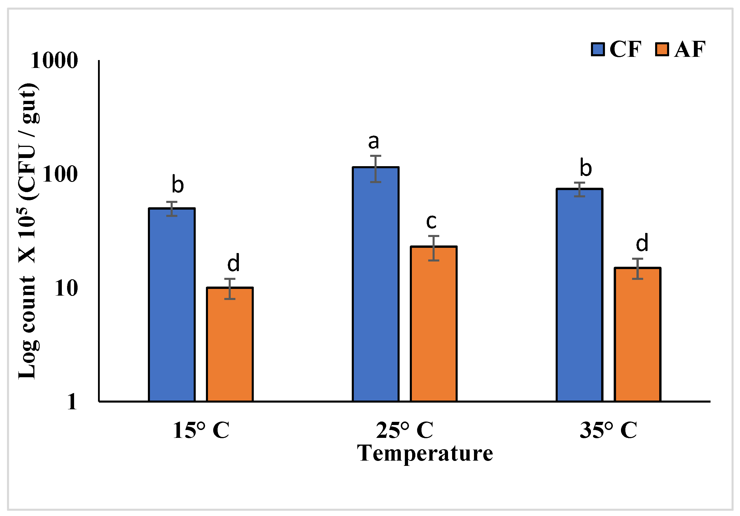 Microbiolres 15 00092 g011