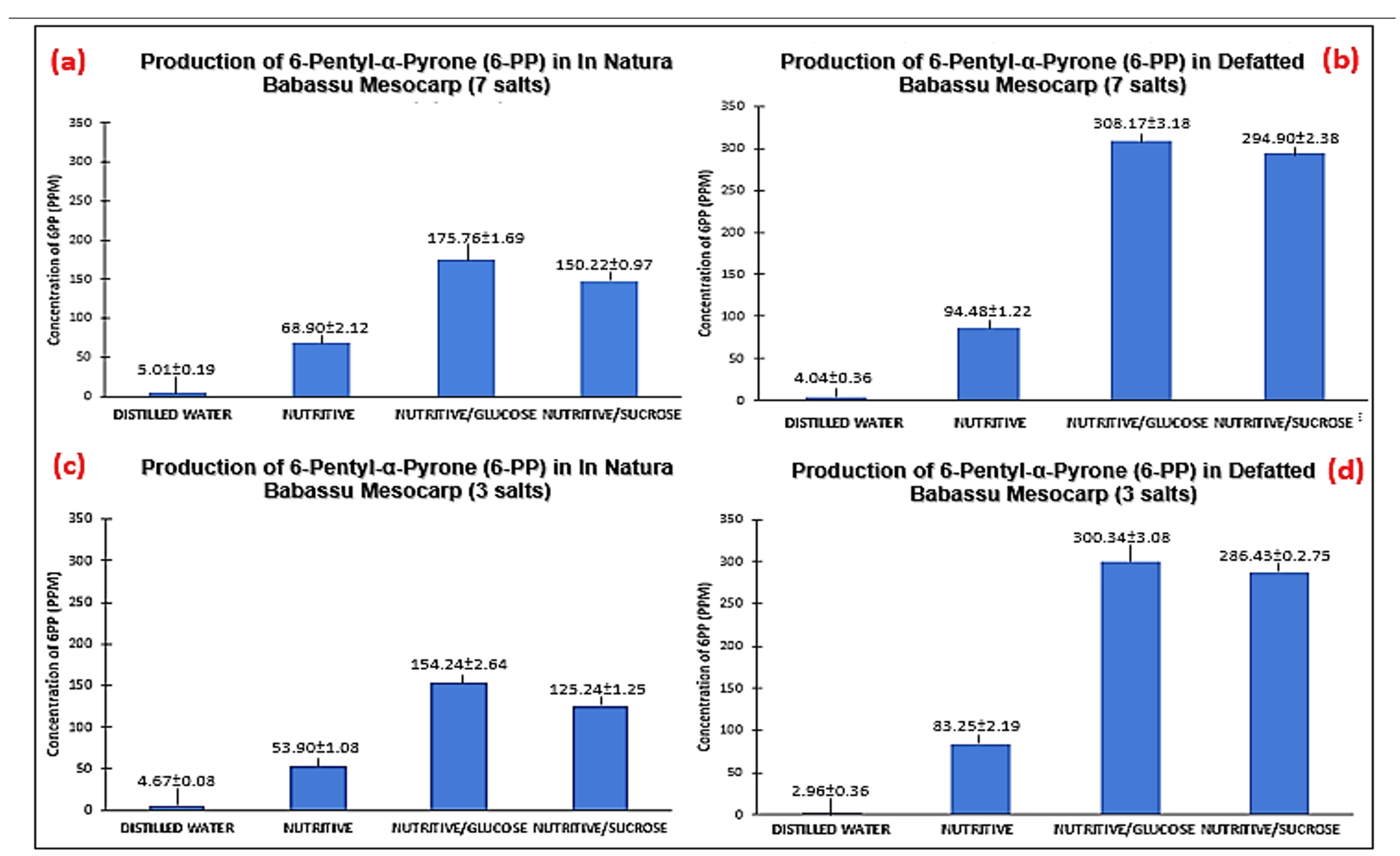 Microbiolres 15 00093 g005