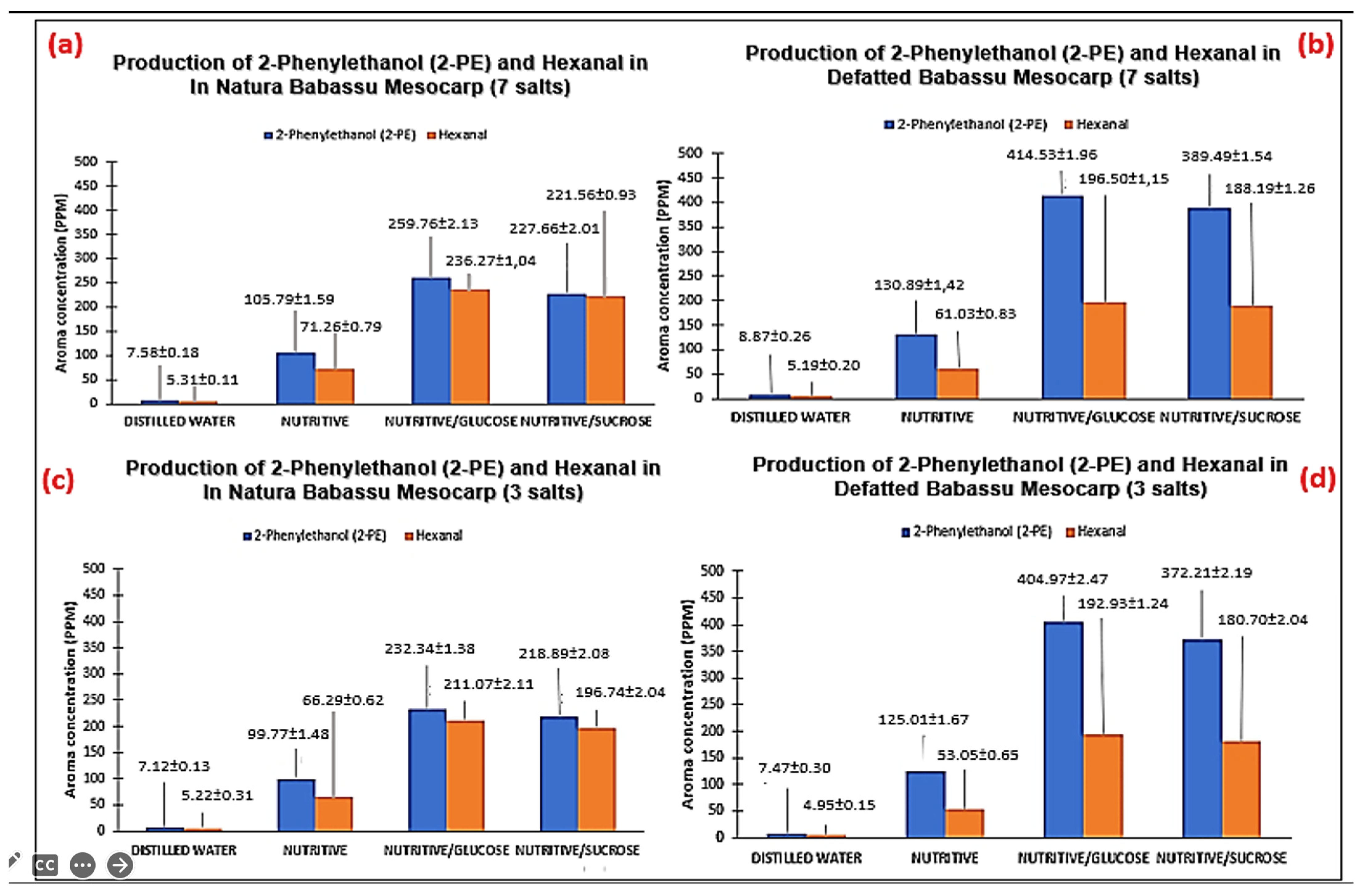 Microbiolres 15 00093 g006