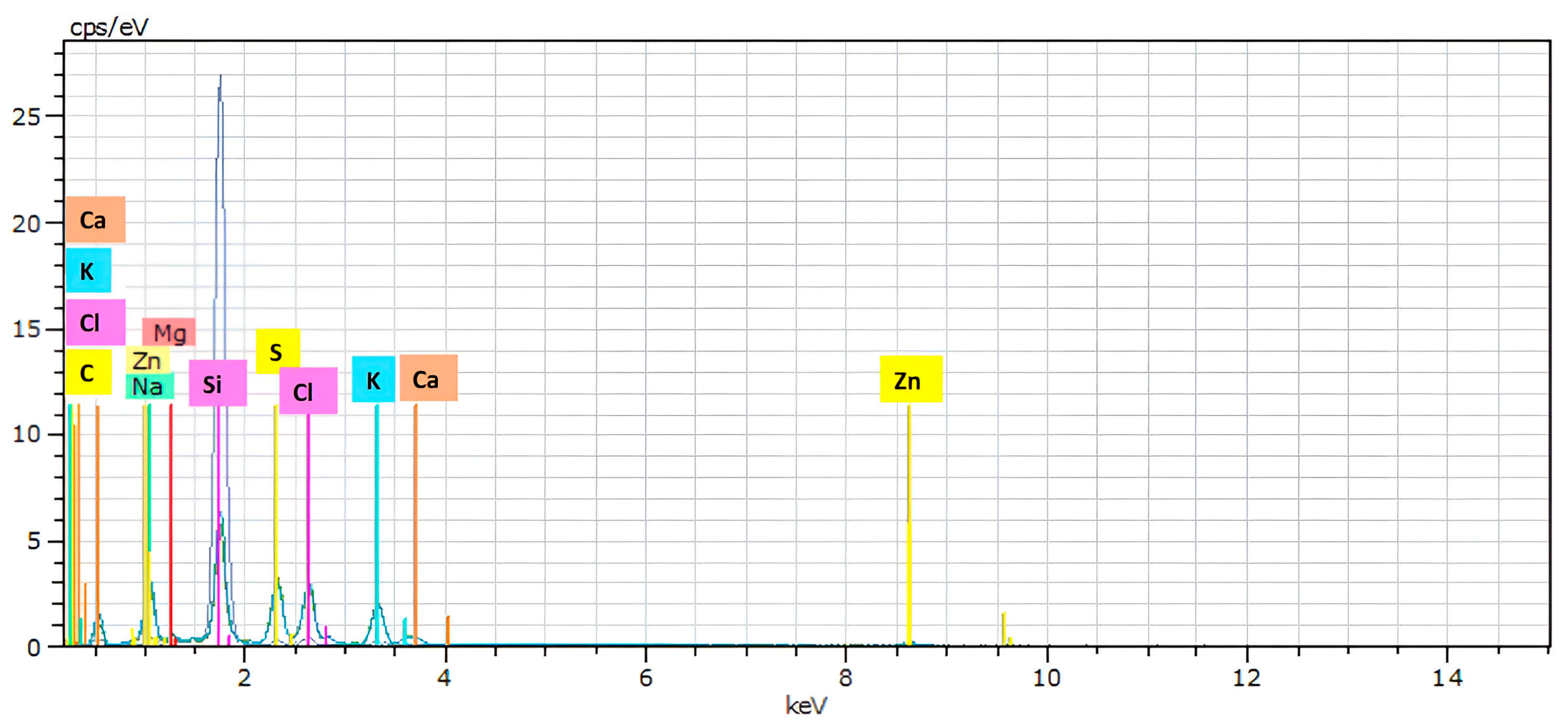 Microbiolres 15 00110 g003