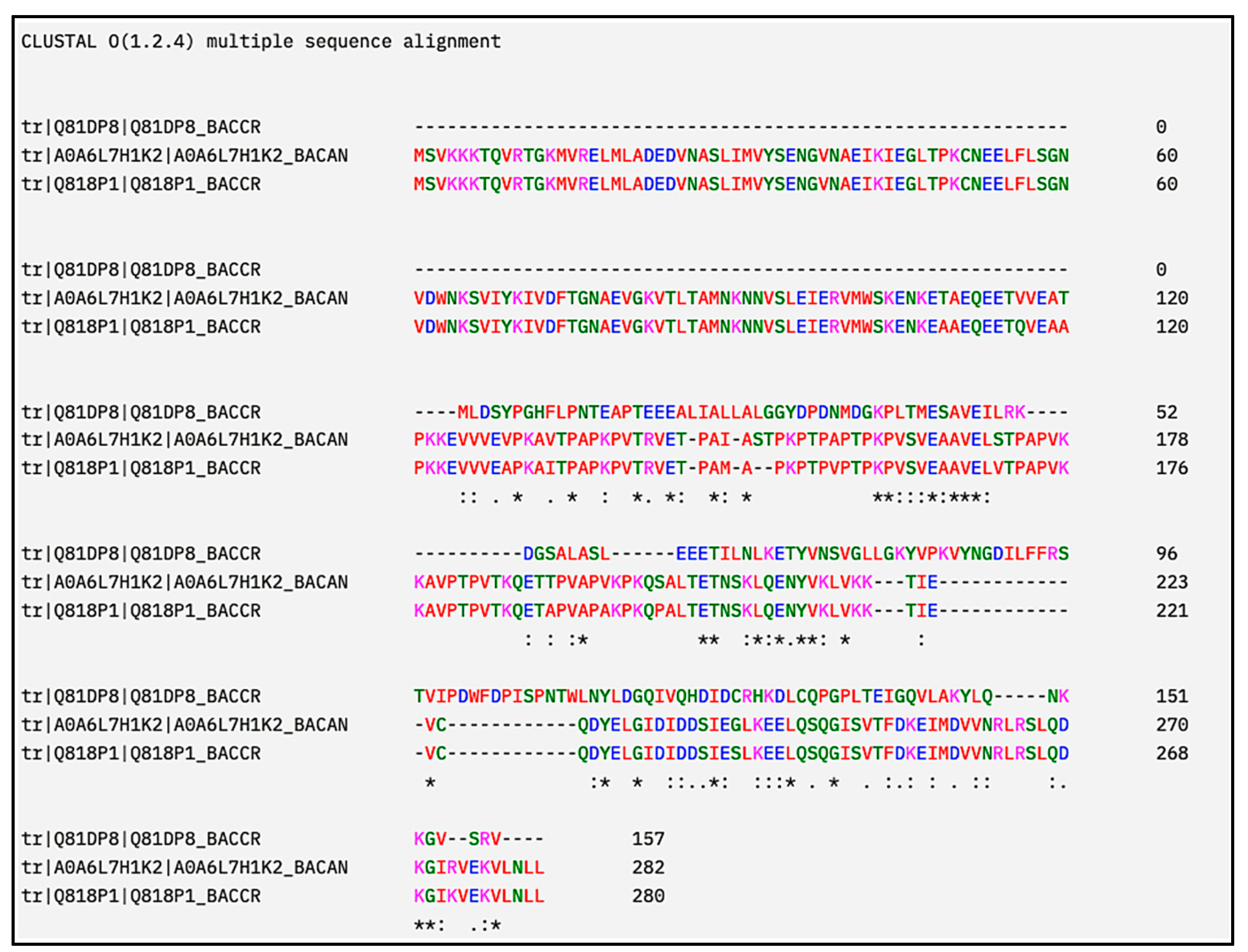 Microbiolres 15 00110 g009