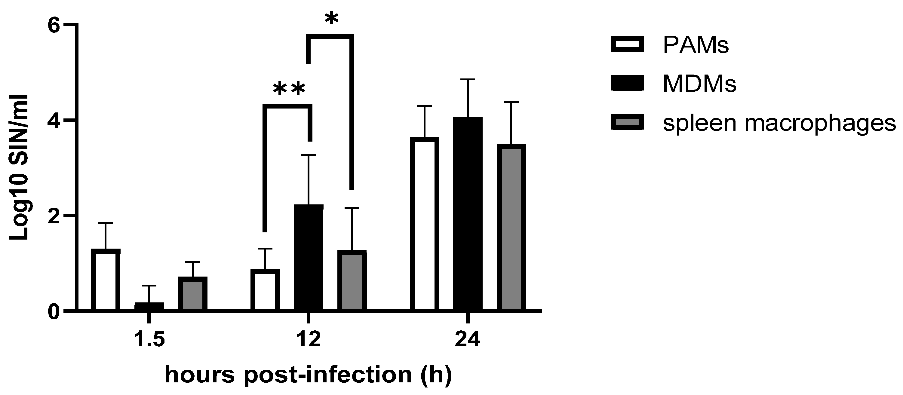 Microbiolres 15 00112 g003