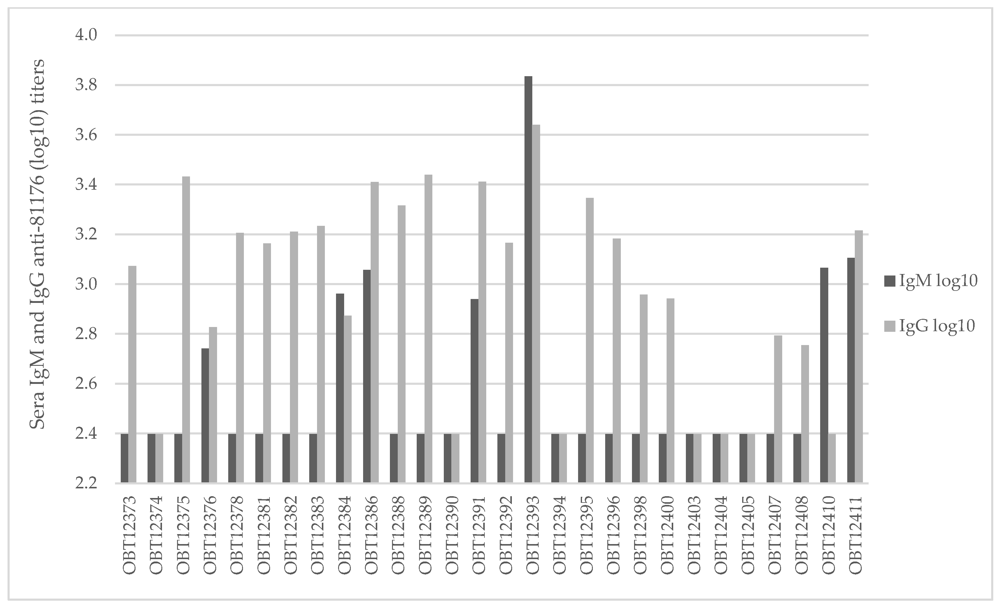 Microbiolres 15 00122 g001