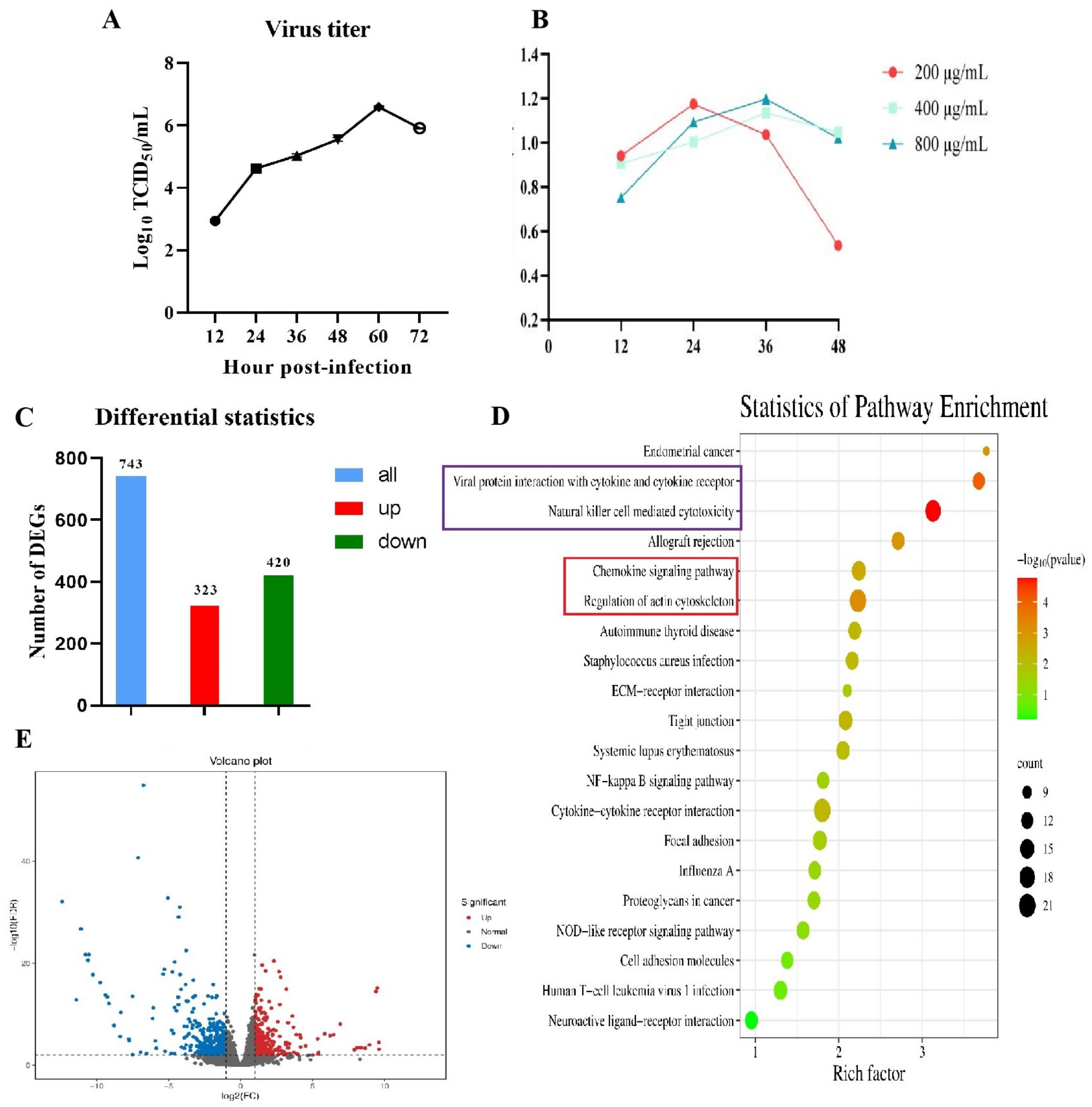 Microbiolres 15 00129 g002
