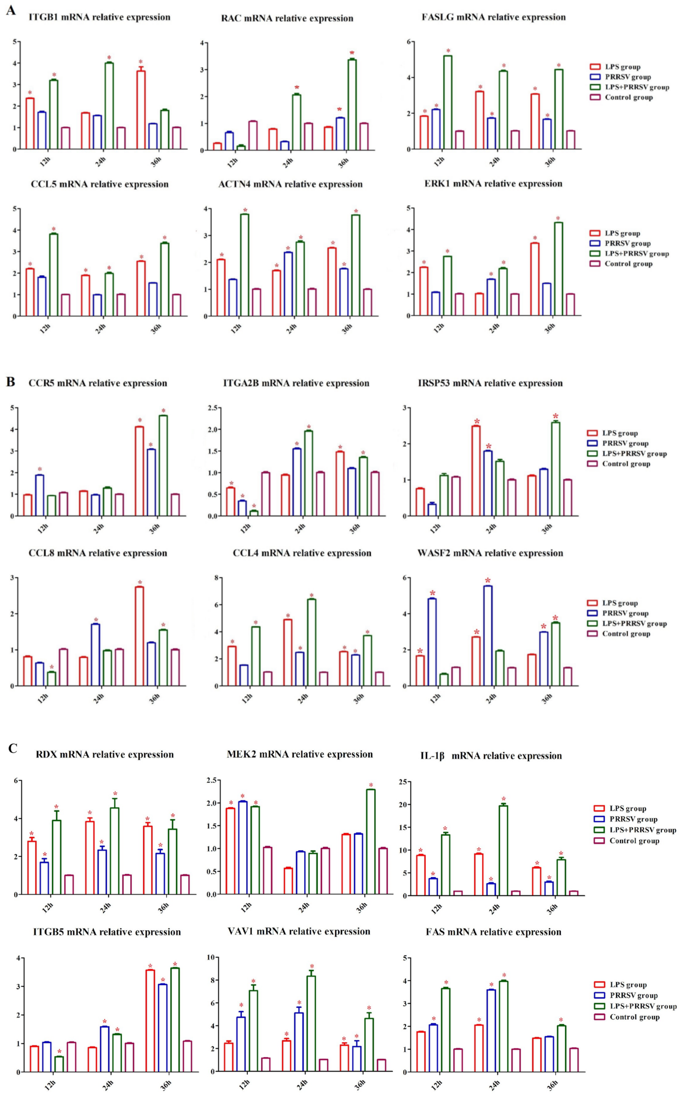 Microbiolres 15 00129 g003a