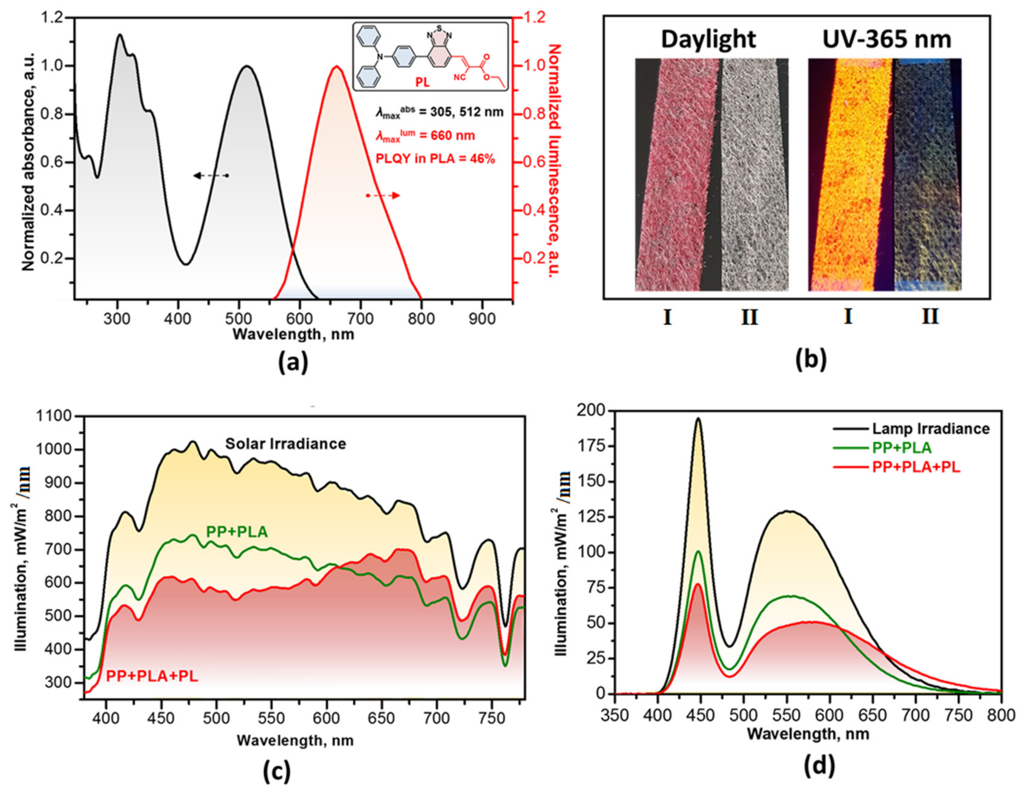 Microbiolres 15 00131 g001