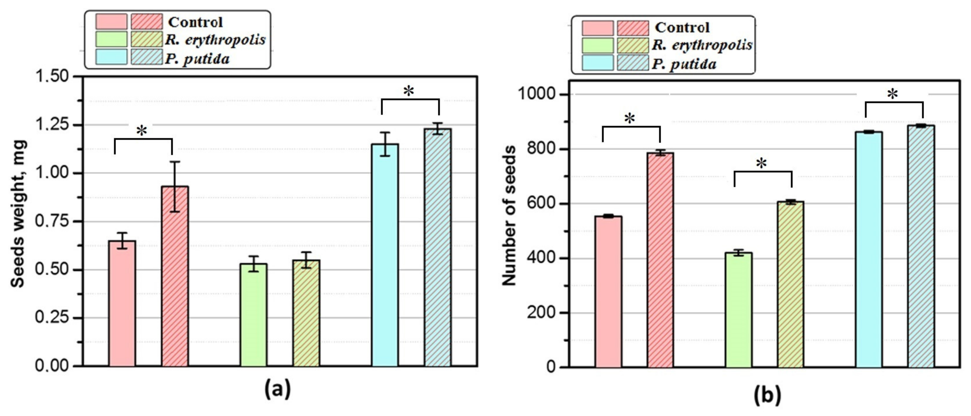 Microbiolres 15 00131 g007