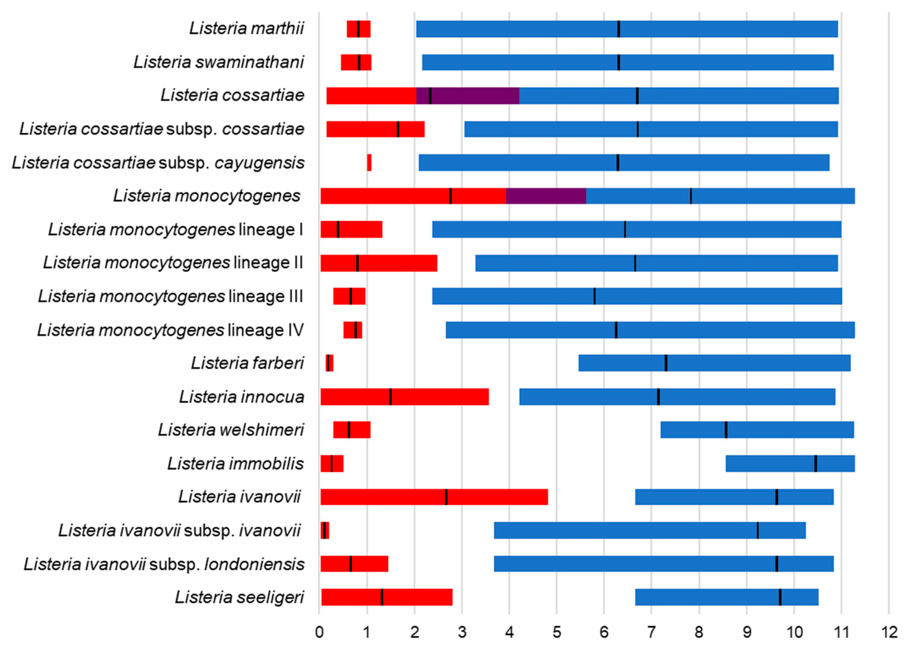 Microbiolres 15 00142 g003