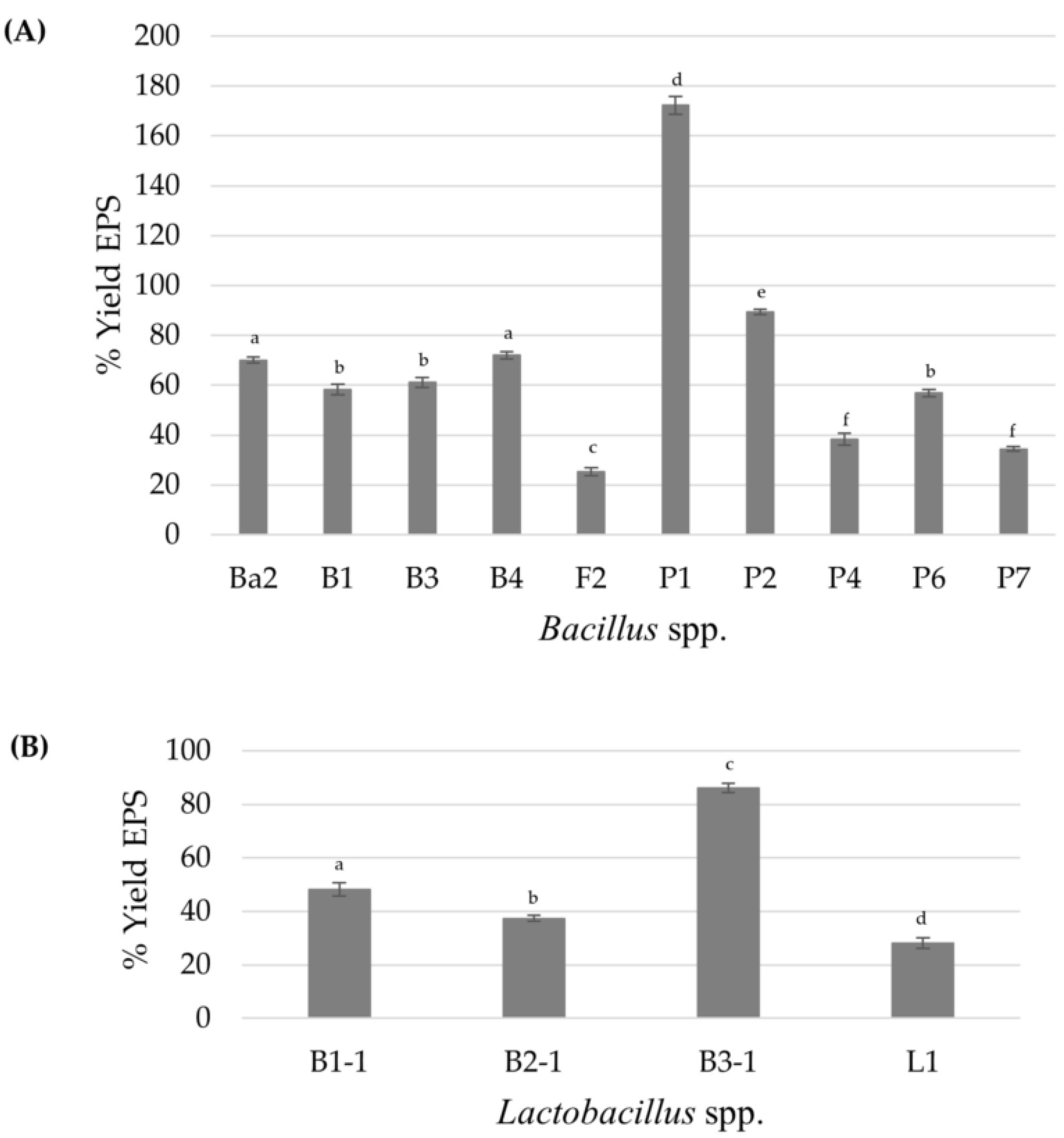 Microbiolres 15 00148 g001