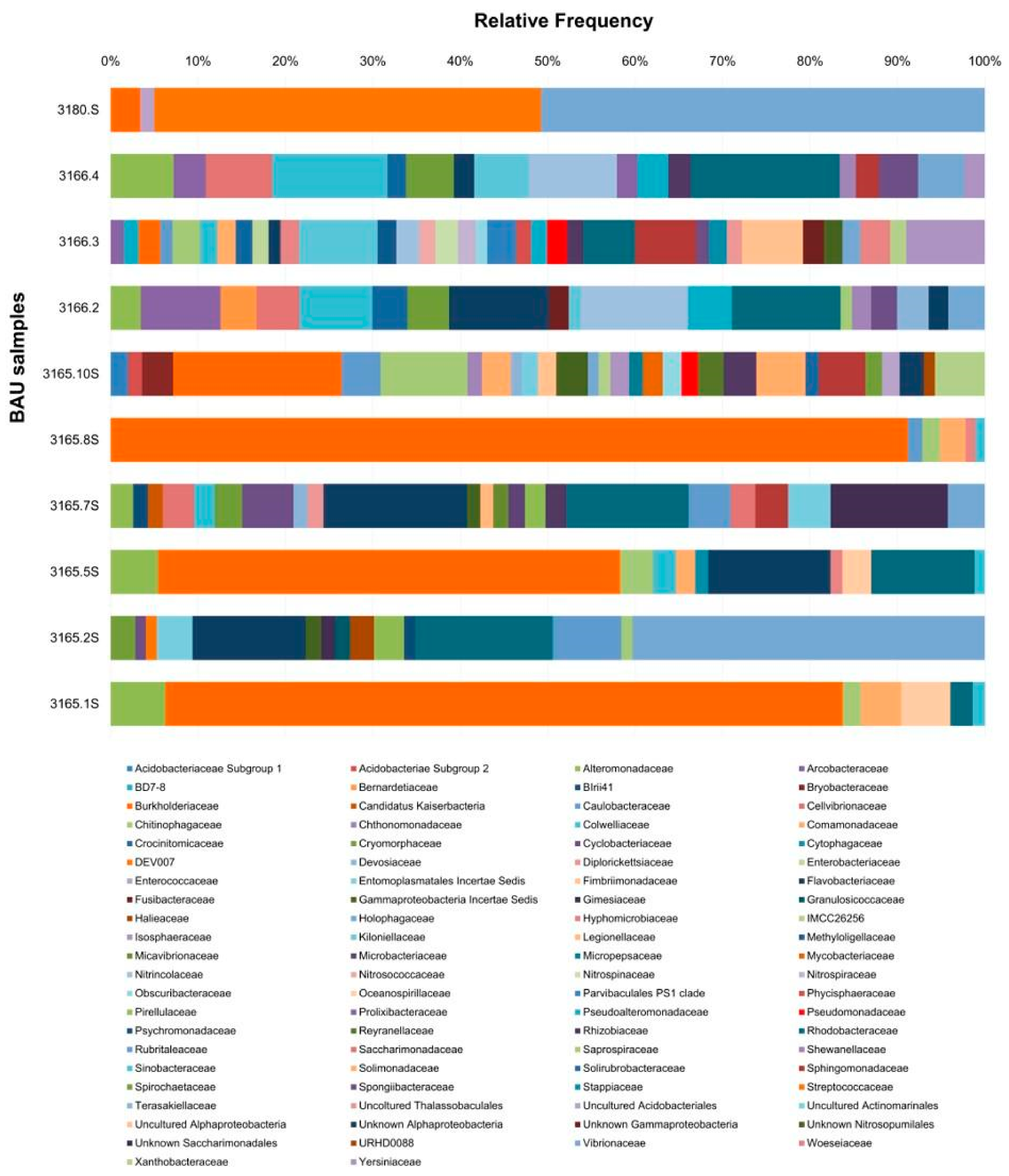 Microbiolres 15 00157 g004 Microbiolres 15 00157 g004