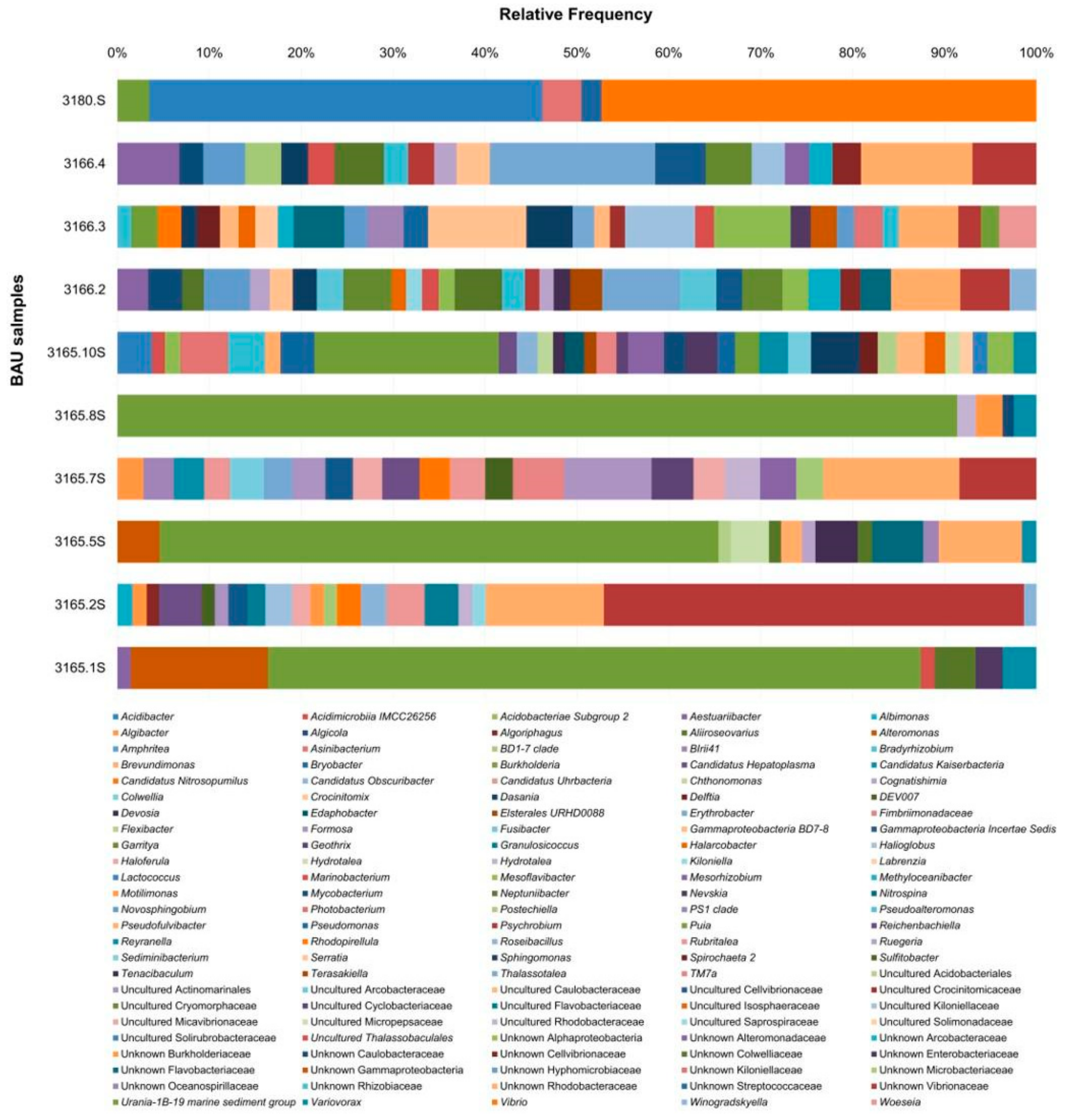 Microbiolres 15 00157 g005 Microbiolres 15 00157 g005
