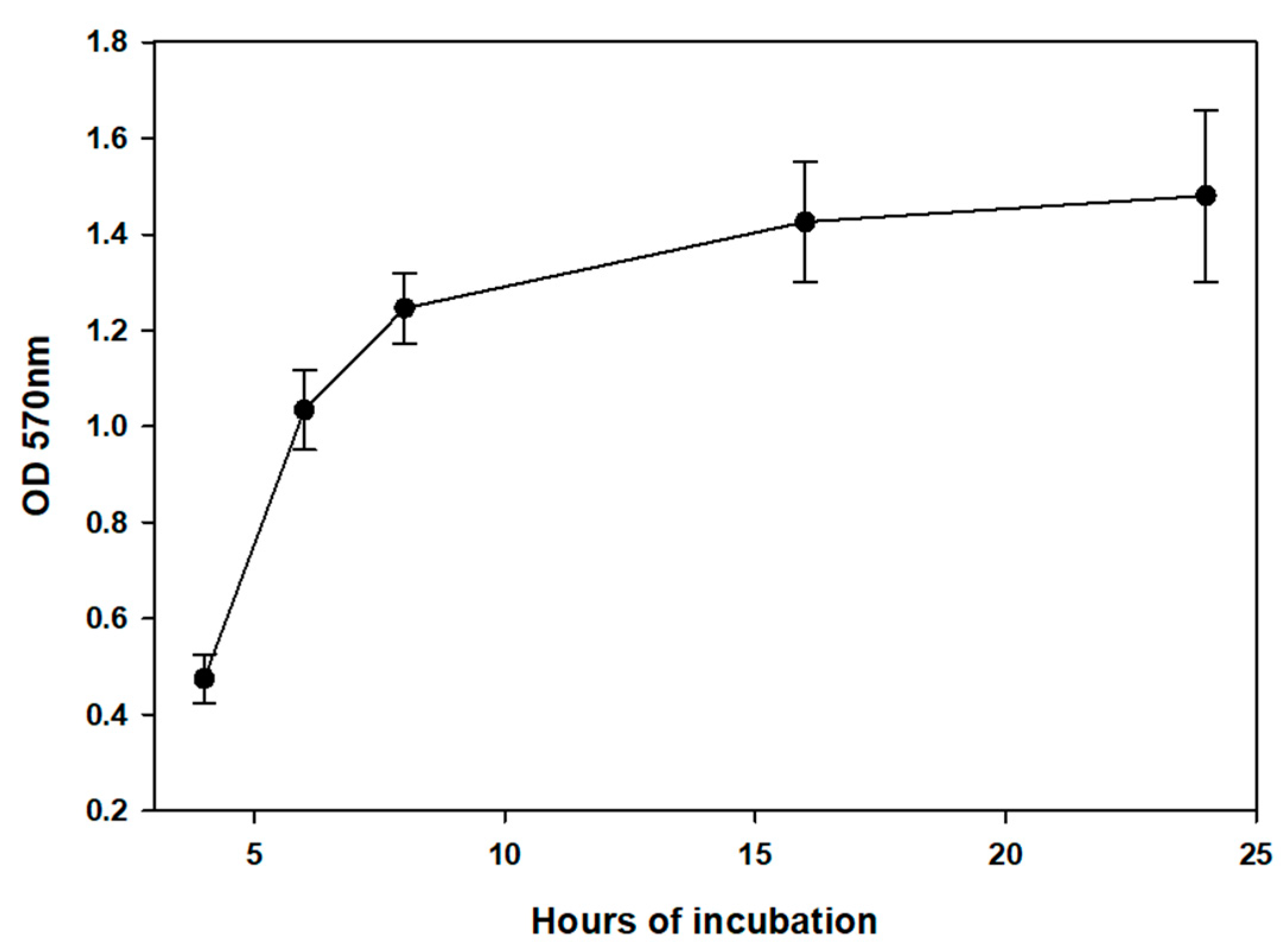 Microbiolres 15 00158 g002