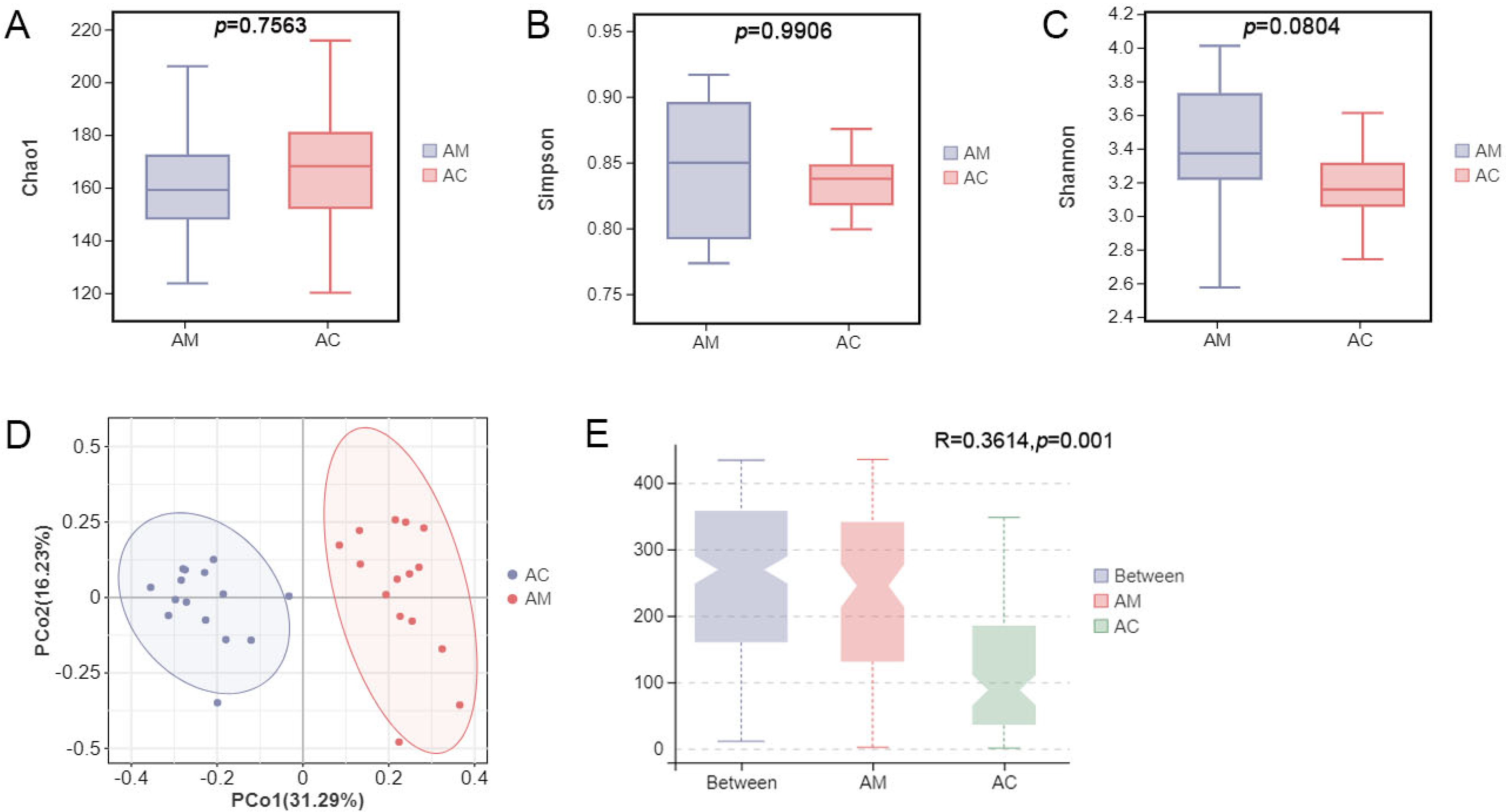 Microbiolres 15 00163 g001