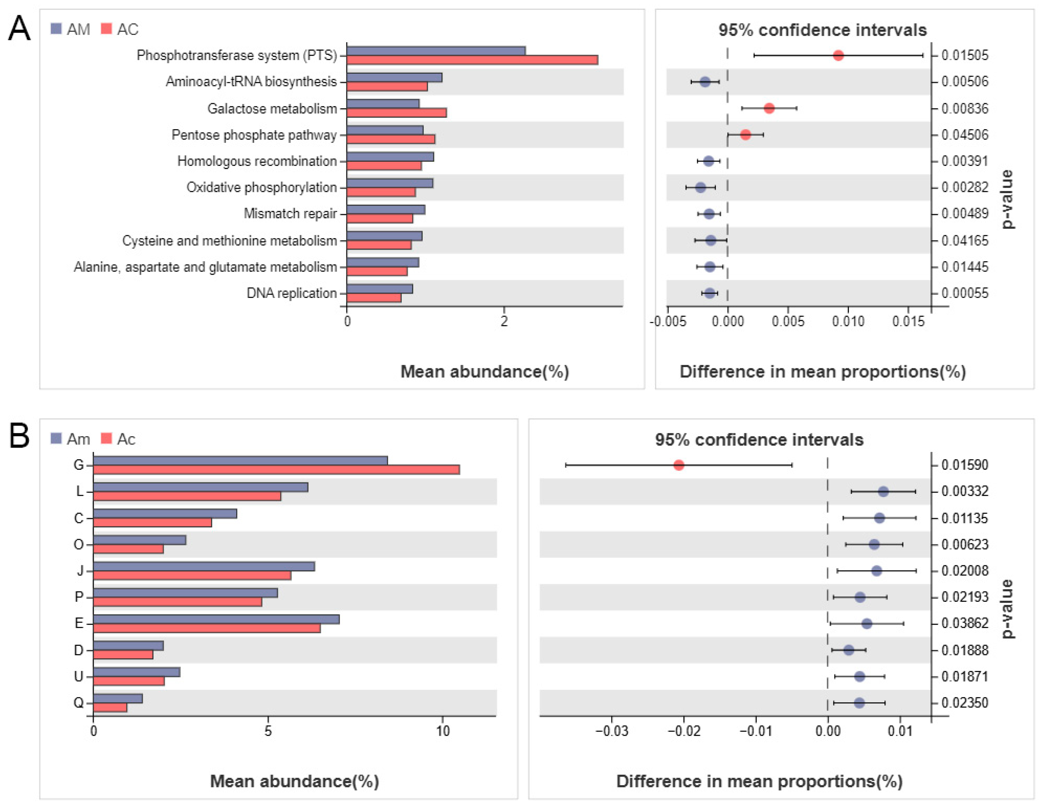 Microbiolres 15 00163 g003