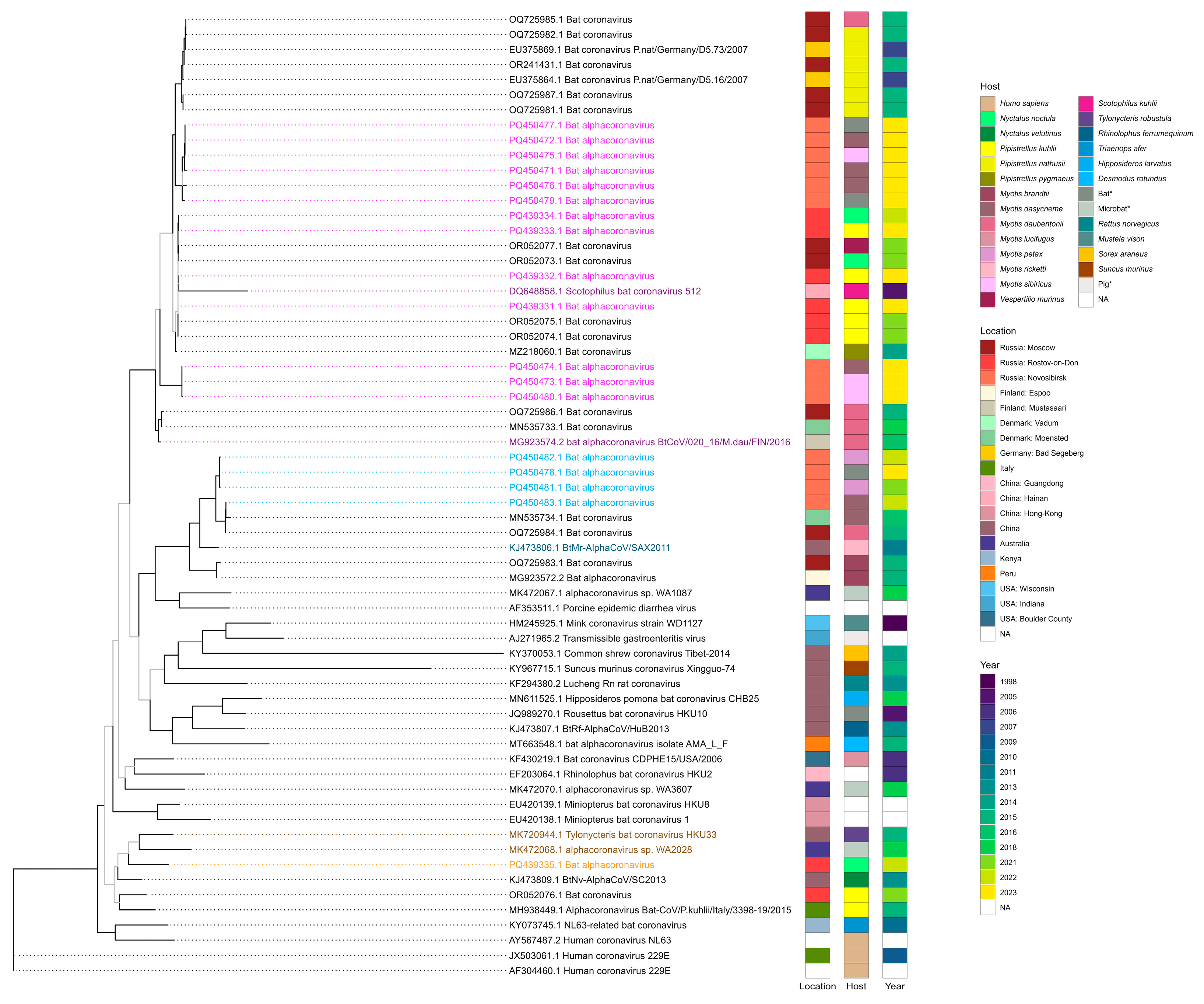 Microbiolres 16 00003 g002
