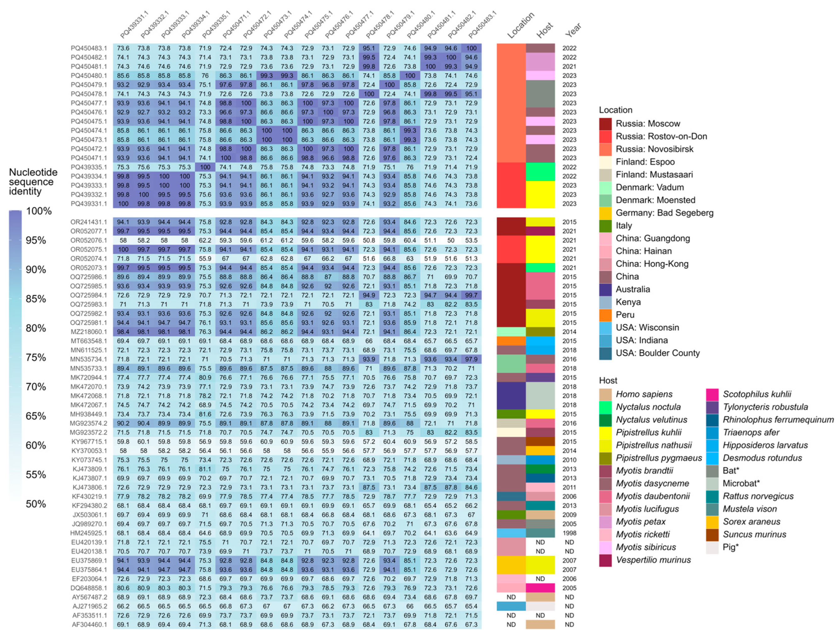 Microbiolres 16 00003 g003