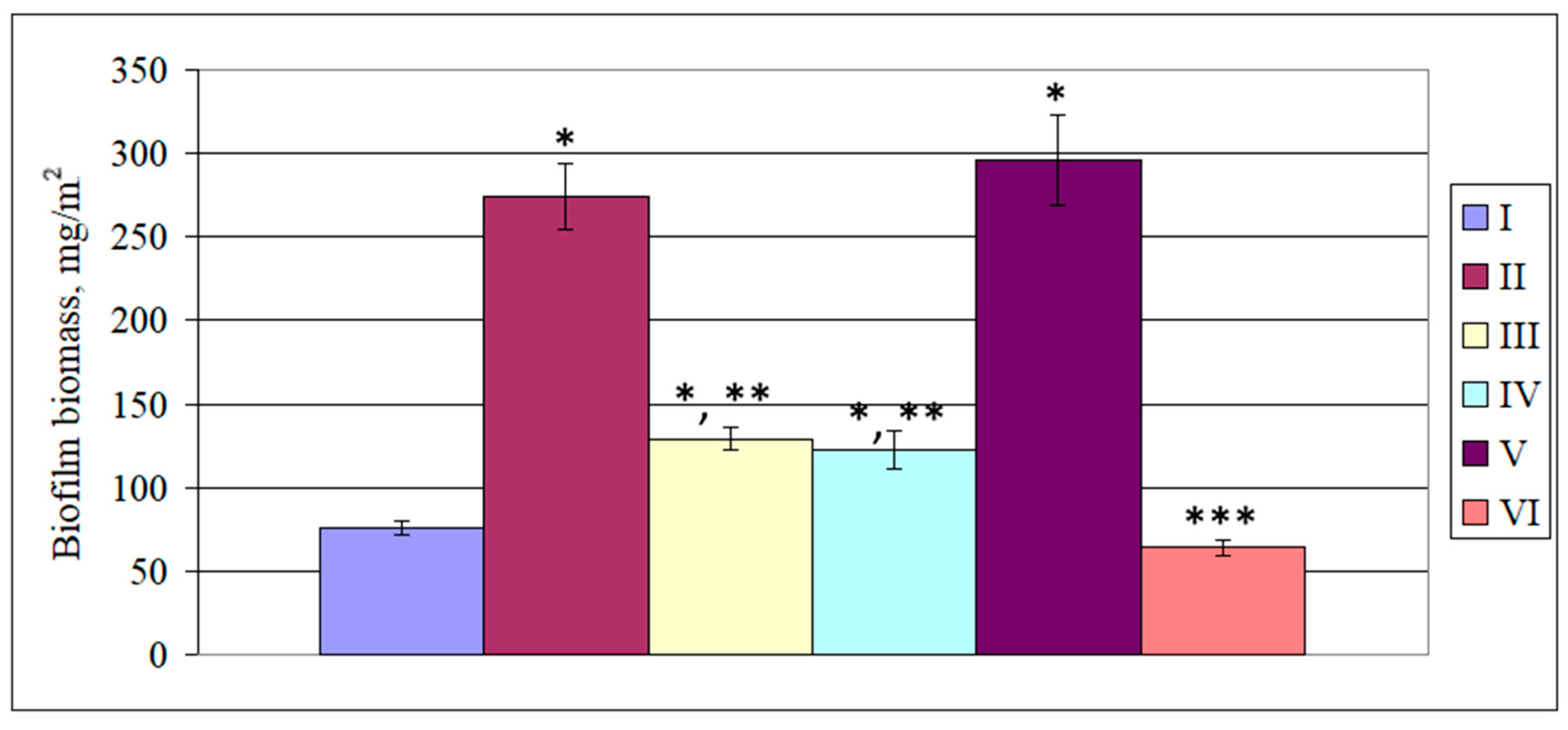 Microbiolres 16 00021 g007 Microbiolres 16 00021 g007