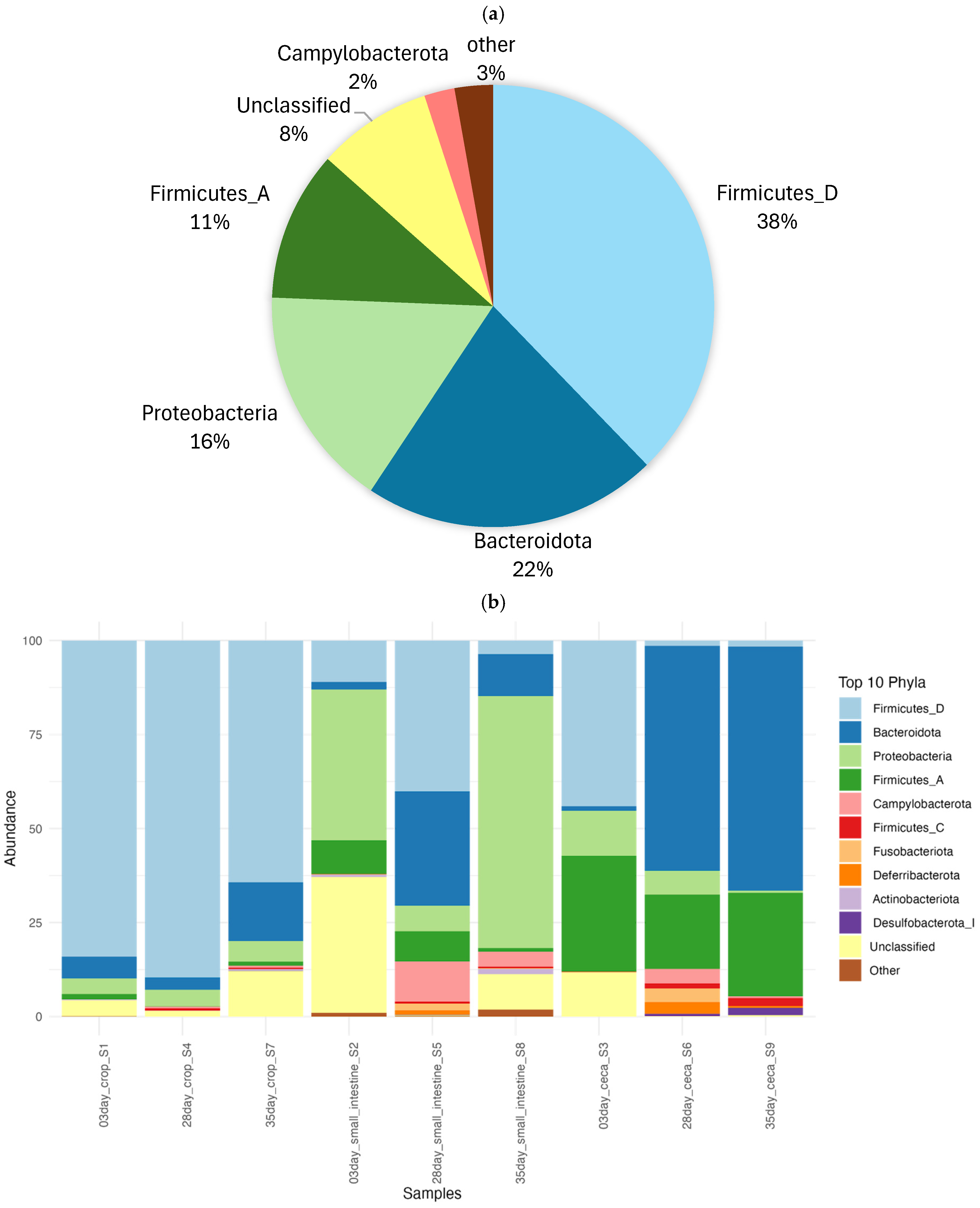 Microbiolres 16 00054 g002a
