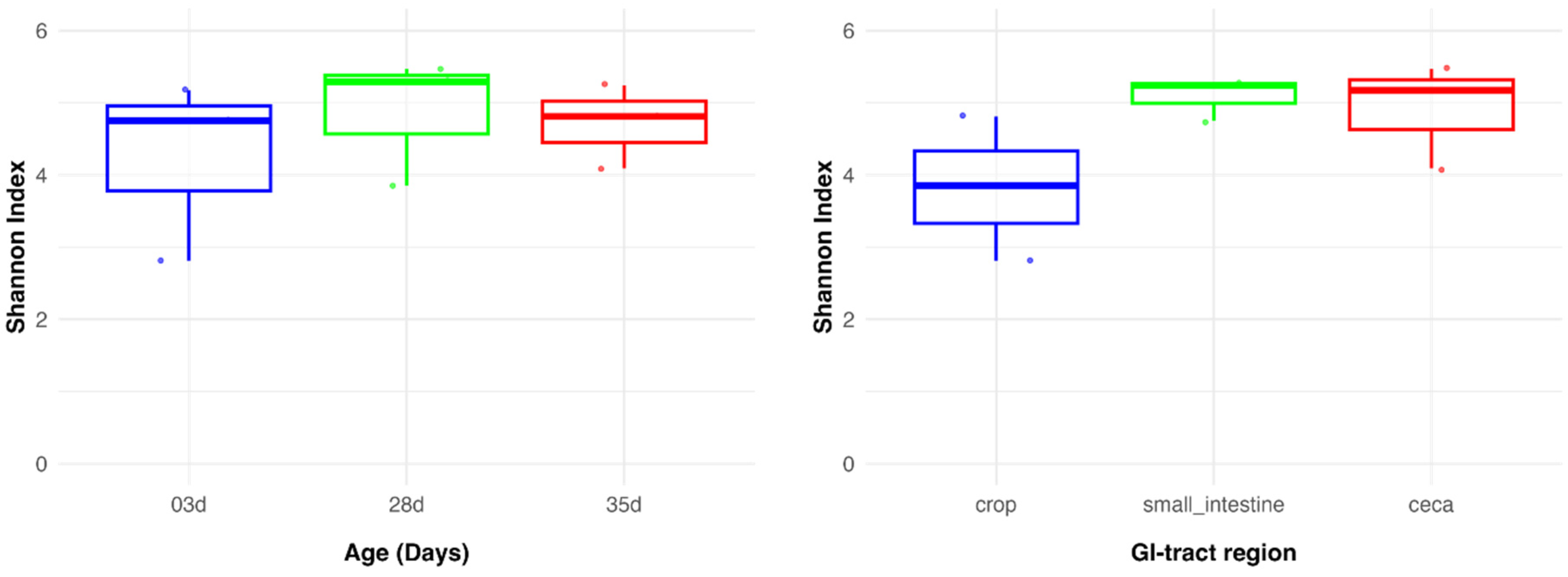 Microbiolres 16 00054 g003a