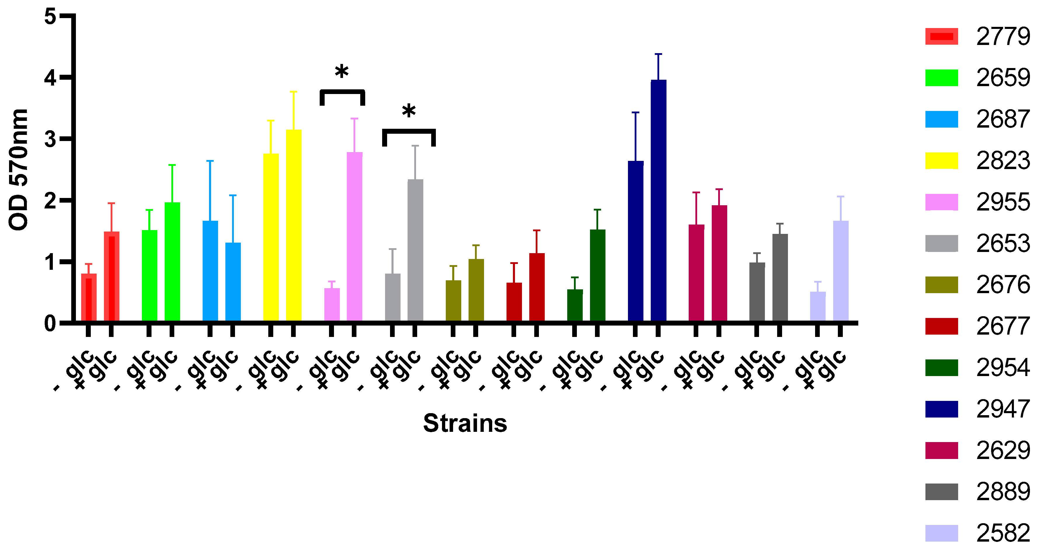 Microbiolres 16 00062 g001